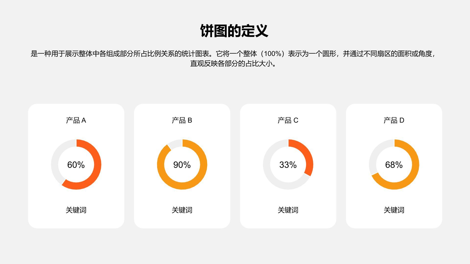 橙色摄影风饼图PPT模板