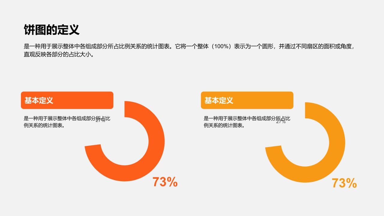 橙色摄影风饼图PPT模板