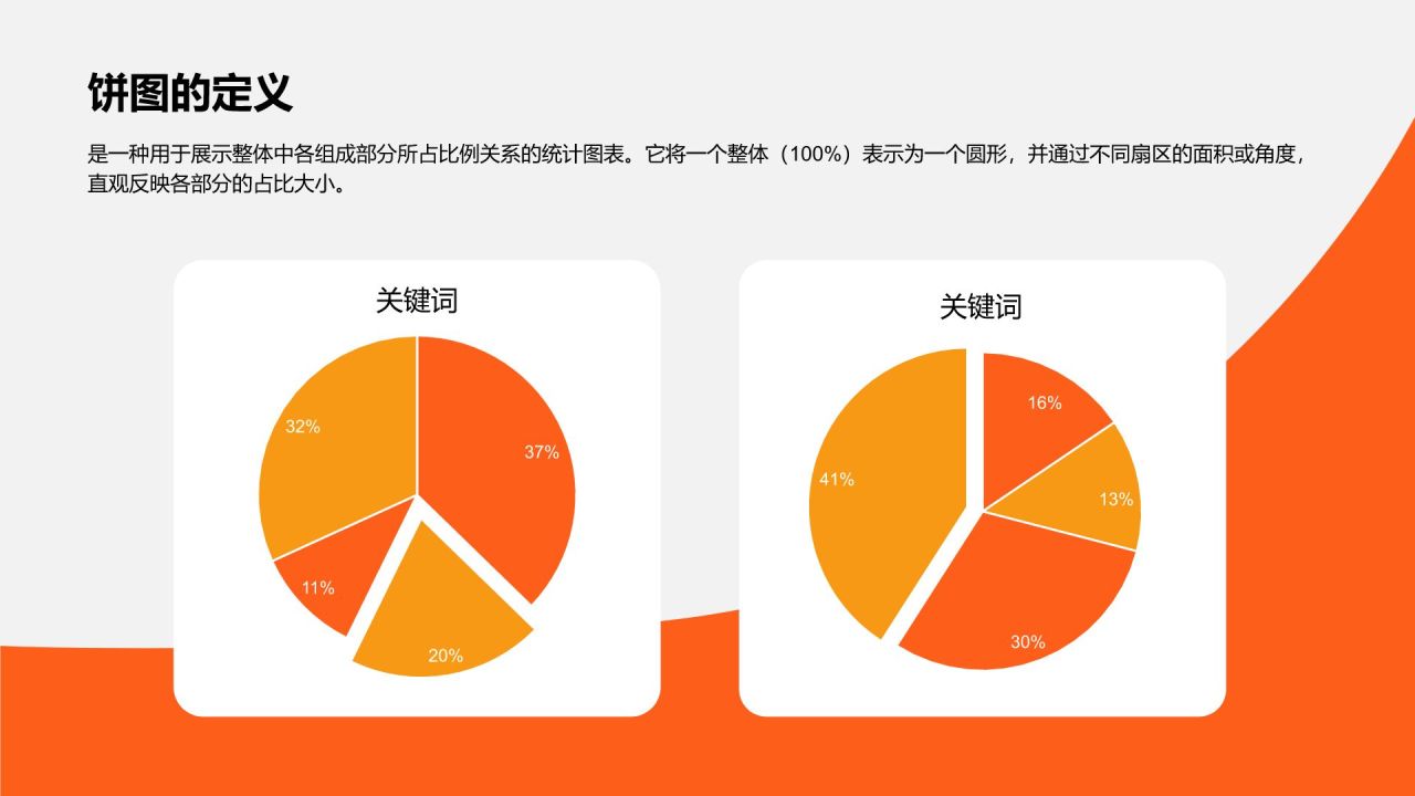 橙色摄影风饼图PPT模板