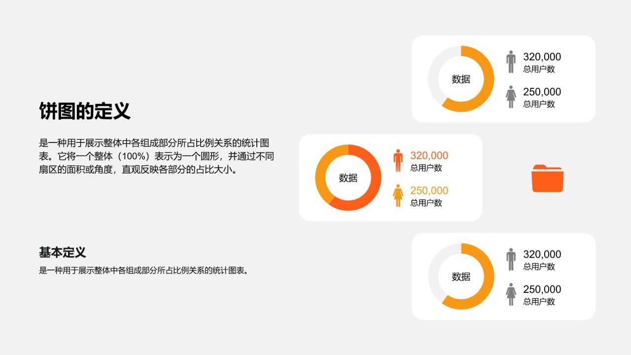橙色摄影风饼图PPT模板