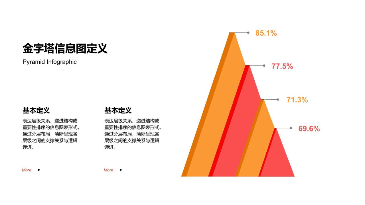 橙色商务风信息图表-金字塔PPT模板