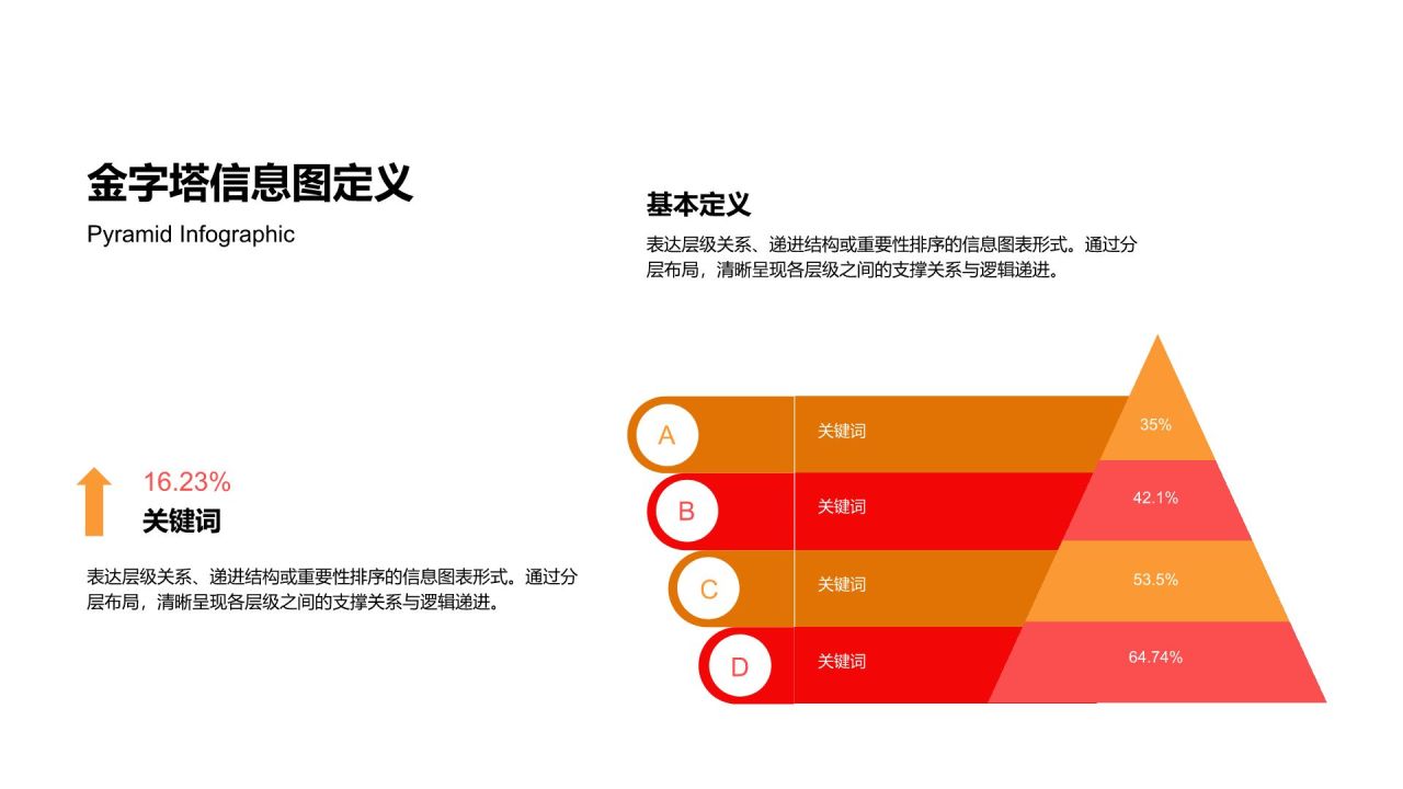 橙色商务风信息图表-金字塔PPT模板