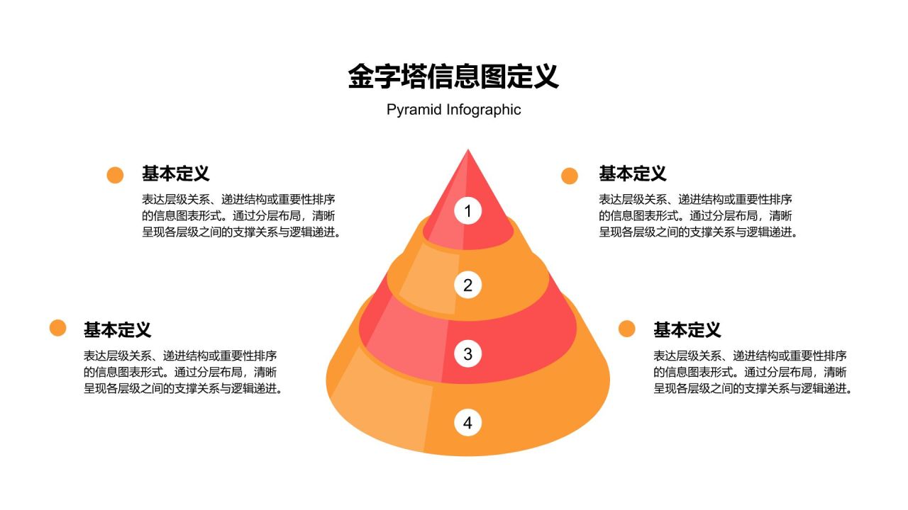 橙色商务风信息图表-金字塔PPT模板