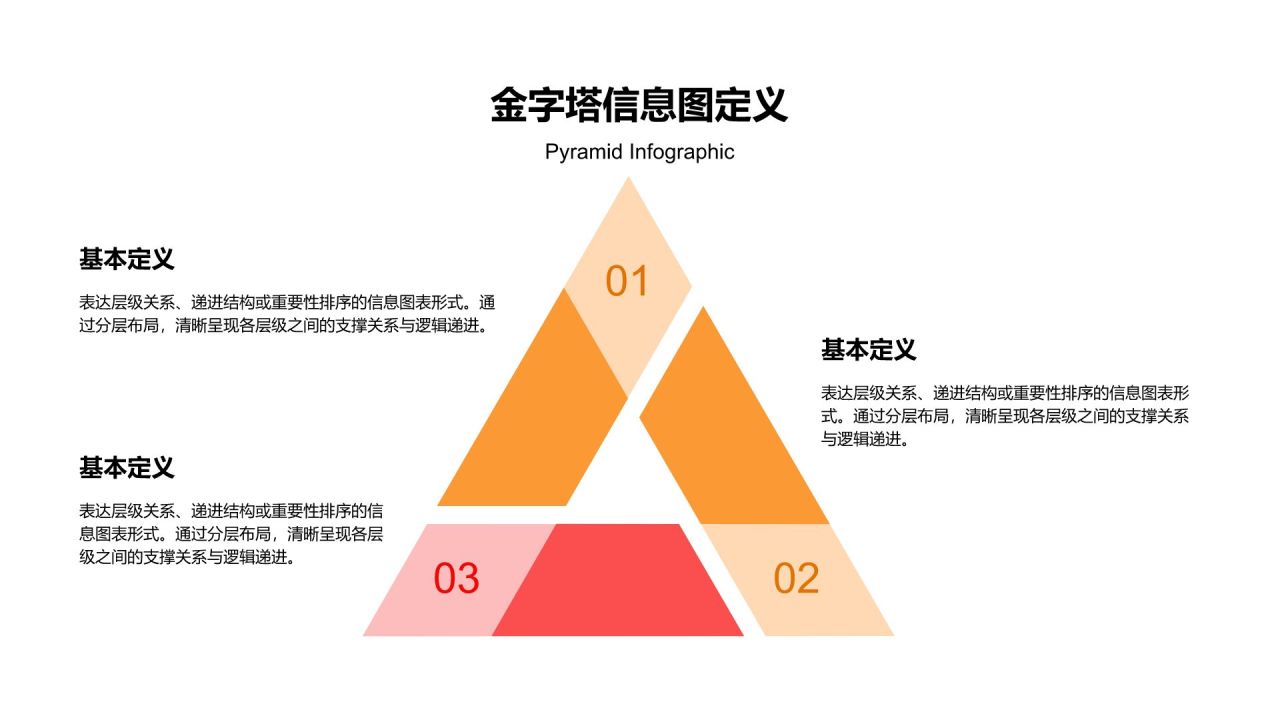橙色商务风信息图表-金字塔PPT模板