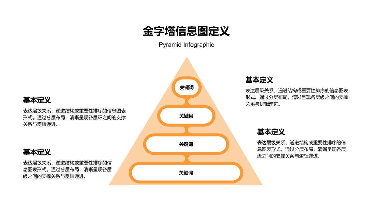 橙色商务风信息图表-金字塔PPT模板