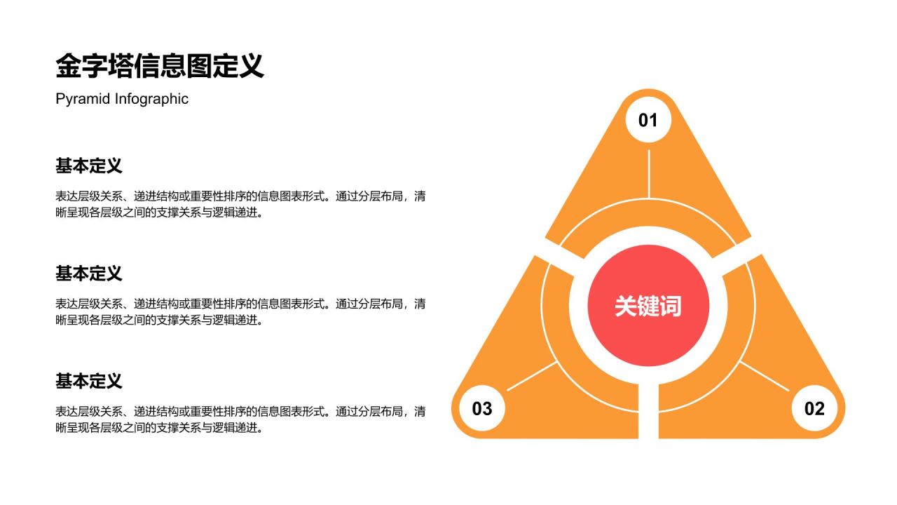 橙色商务风信息图表-金字塔PPT模板