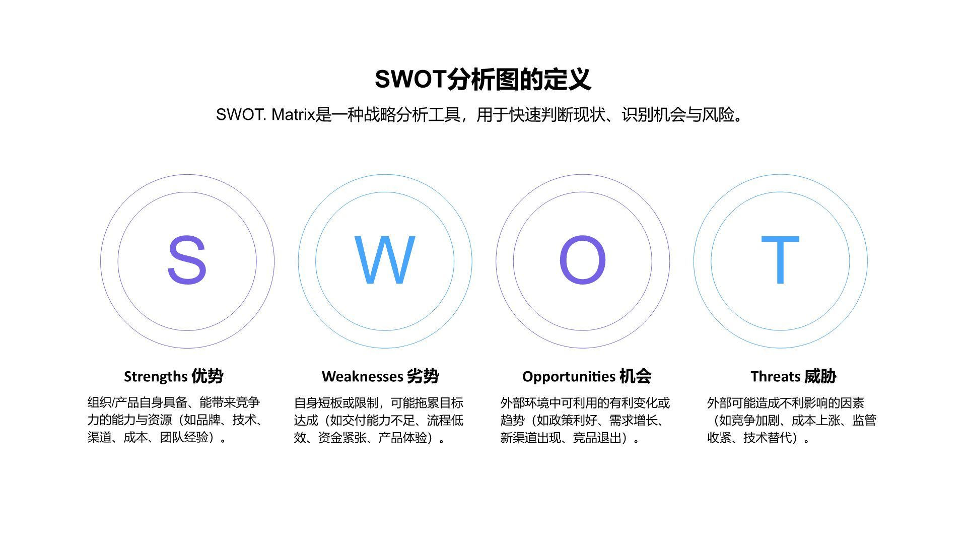 蓝色商务风SWOT 分析PPT模板