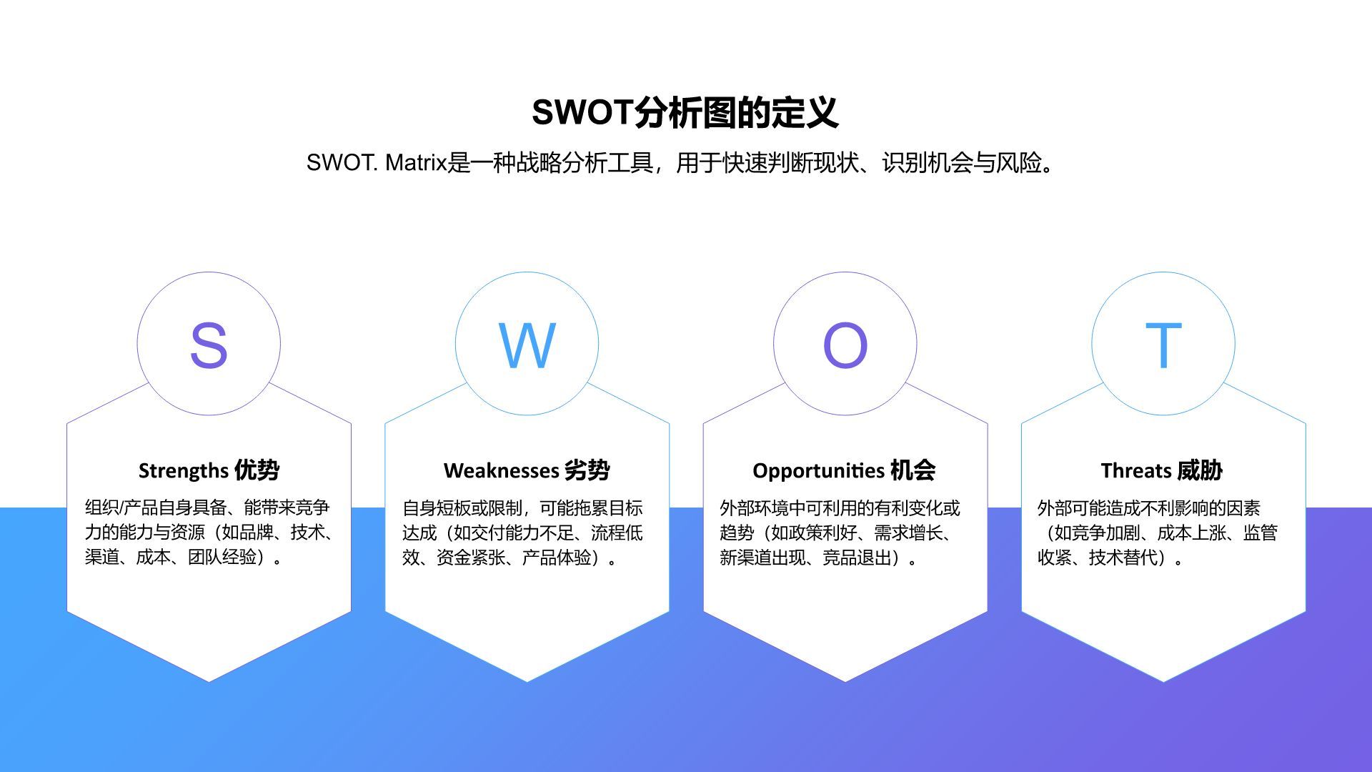 蓝色商务风SWOT 分析PPT模板