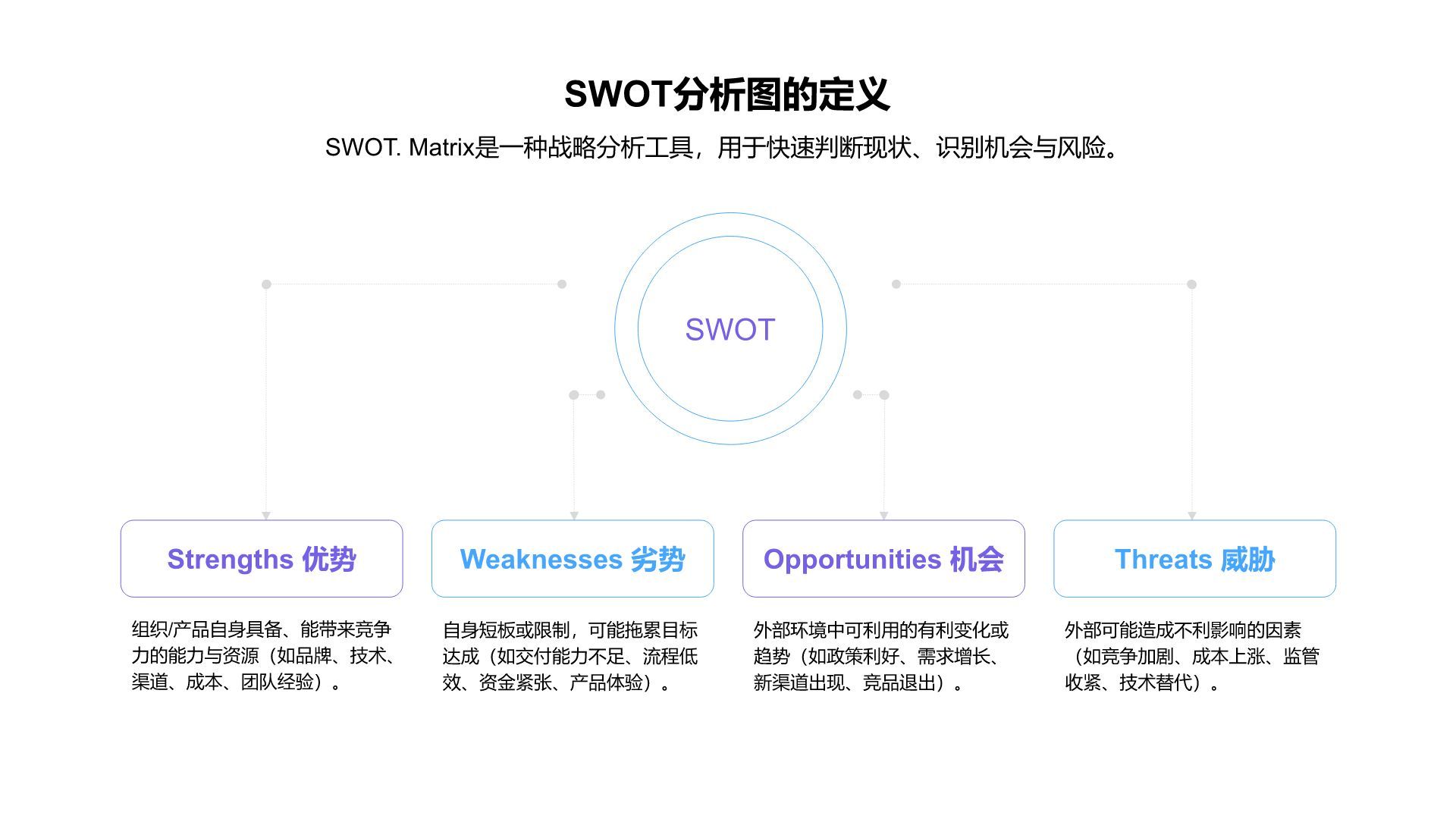 蓝色商务风SWOT 分析PPT模板