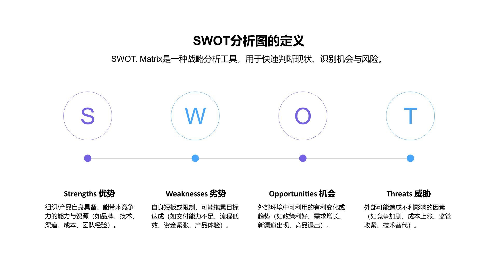 蓝色商务风SWOT 分析PPT模板