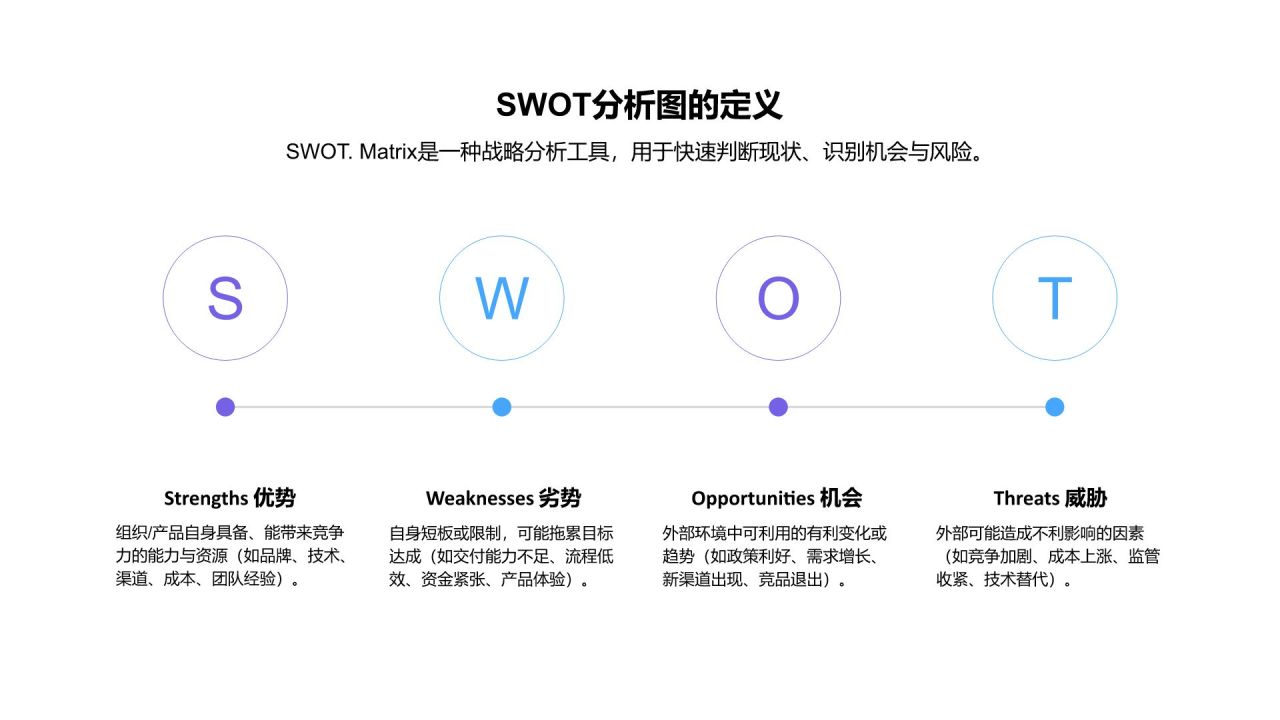 蓝色商务风SWOT 分析PPT模板