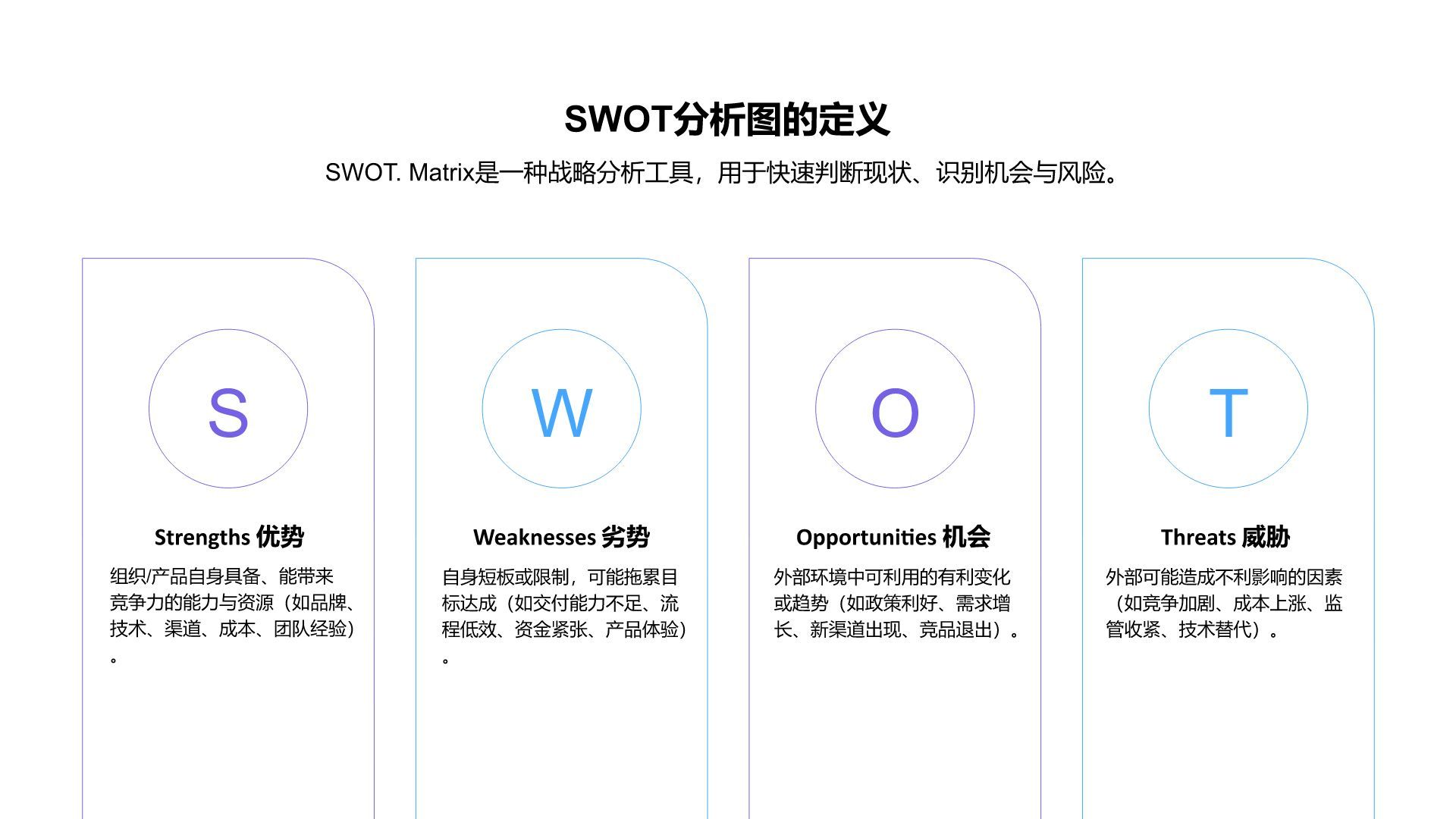 蓝色商务风SWOT 分析PPT模板