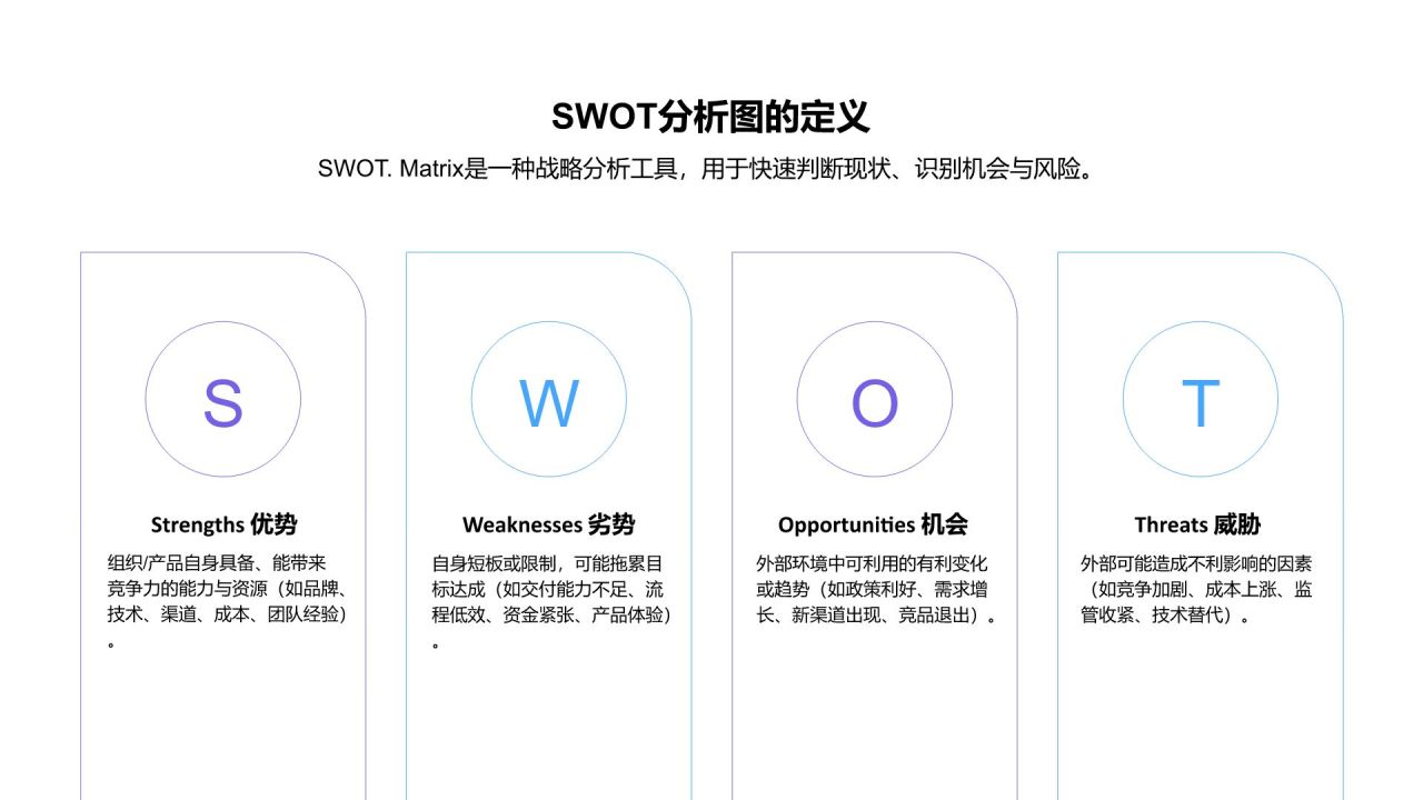 蓝色商务风SWOT 分析PPT模板