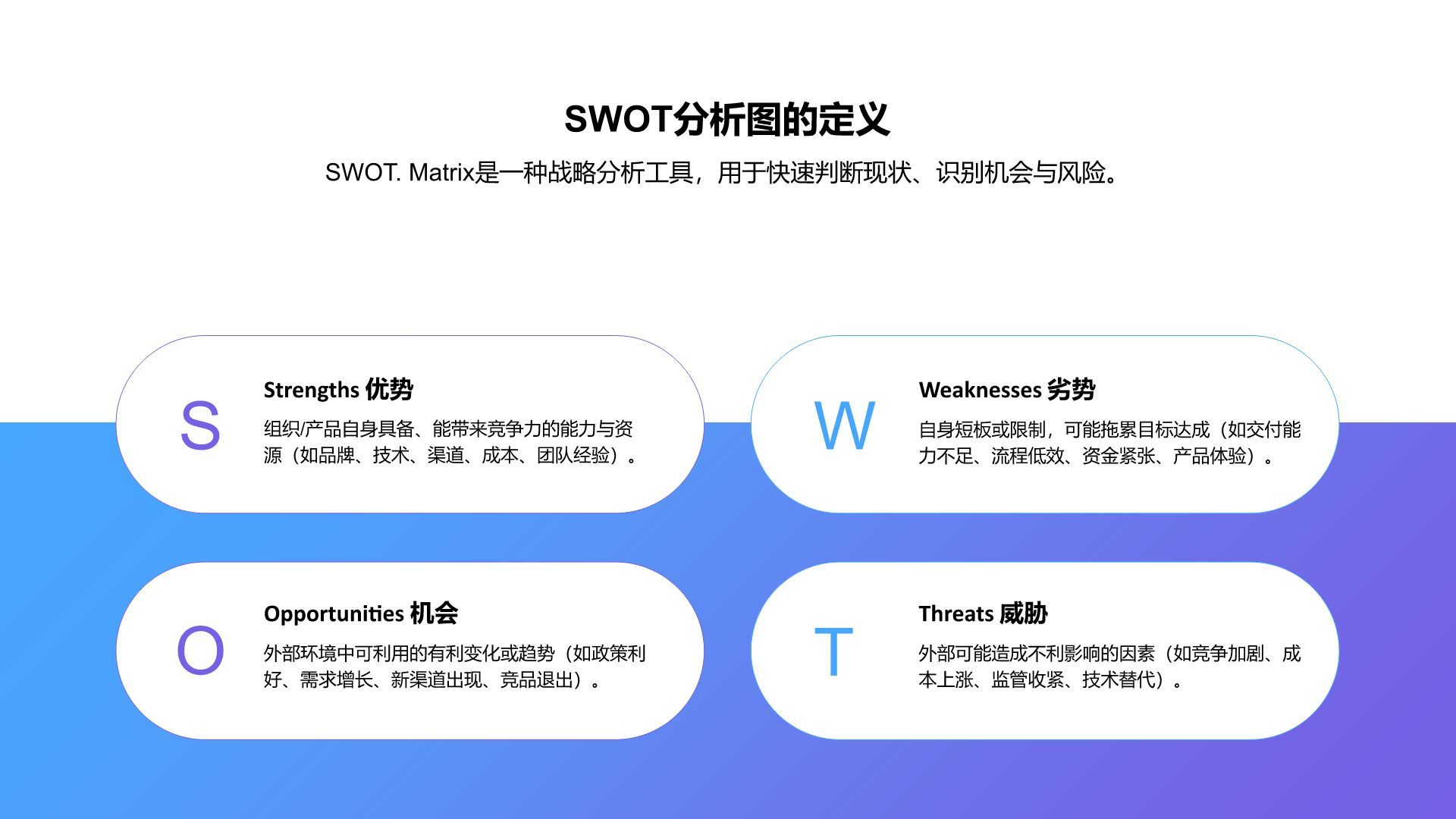 蓝色商务风SWOT 分析PPT模板