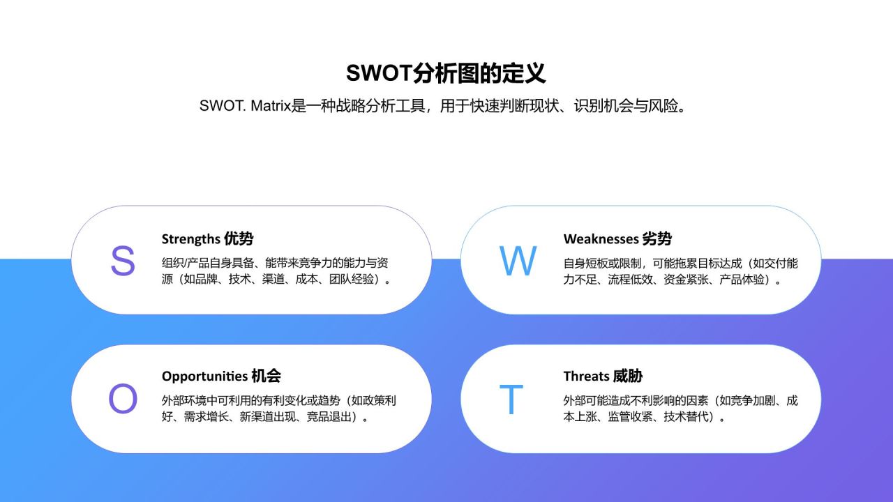 蓝色商务风SWOT 分析PPT模板