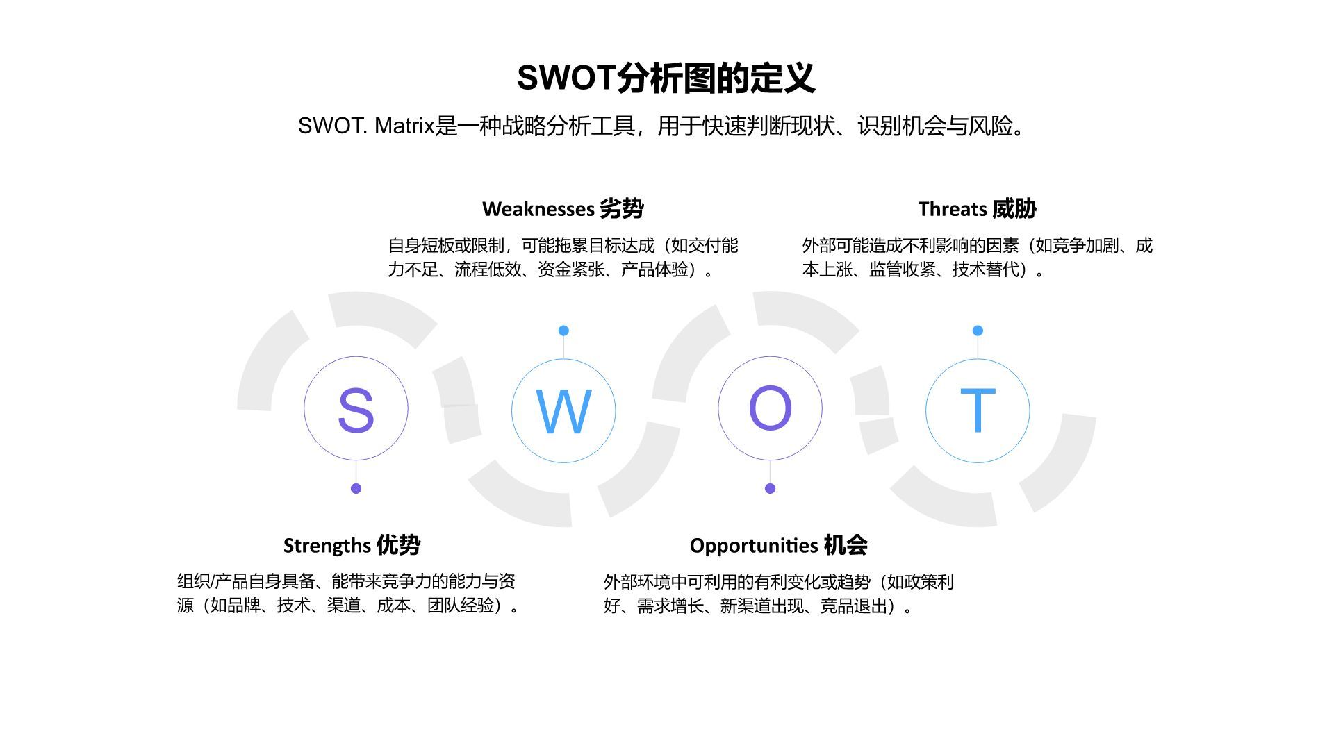 蓝色商务风SWOT 分析PPT模板