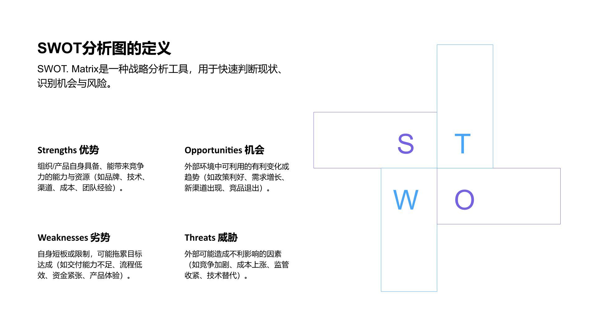 蓝色商务风SWOT 分析PPT模板