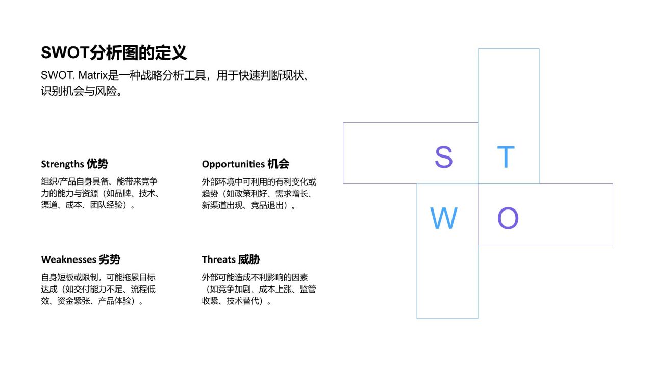 蓝色商务风SWOT 分析PPT模板