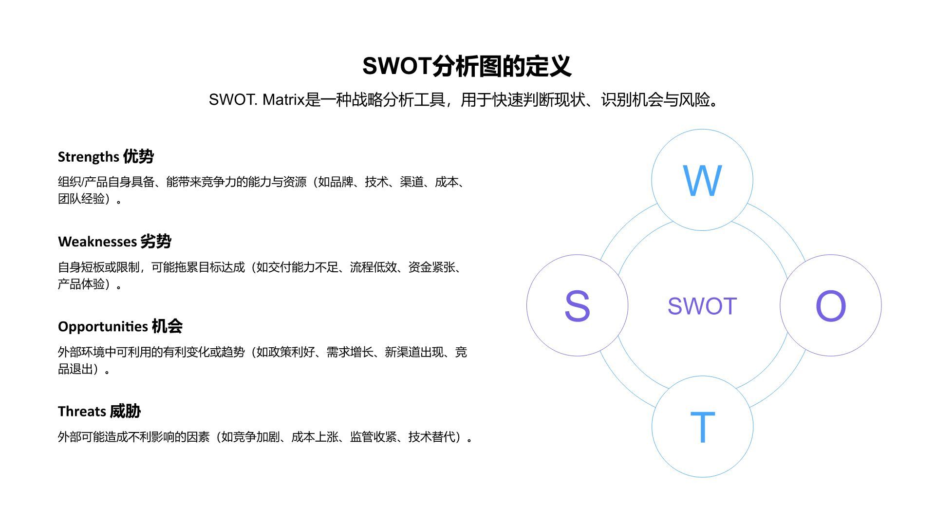 蓝色商务风SWOT 分析PPT模板