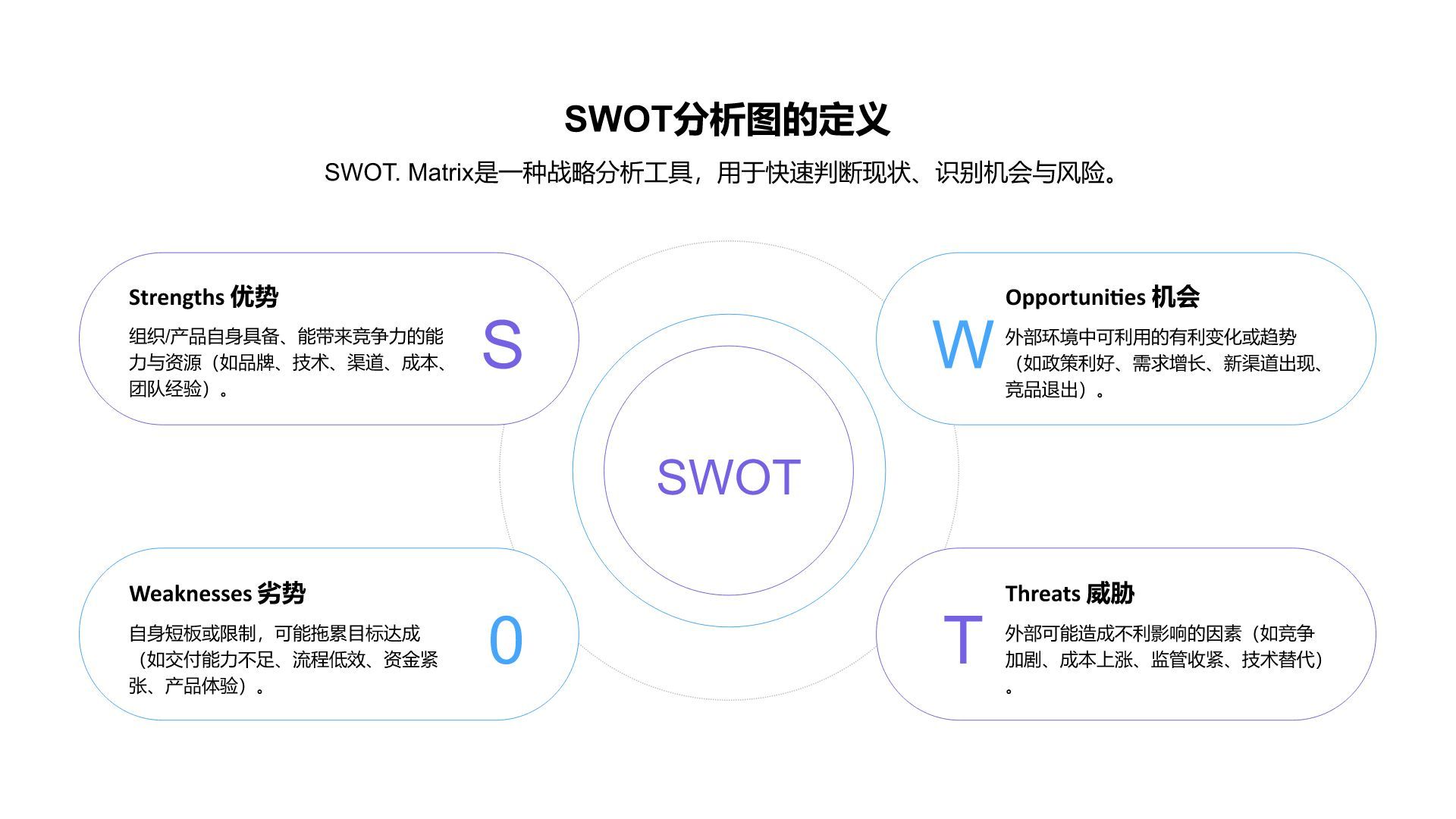 蓝色商务风SWOT 分析PPT模板