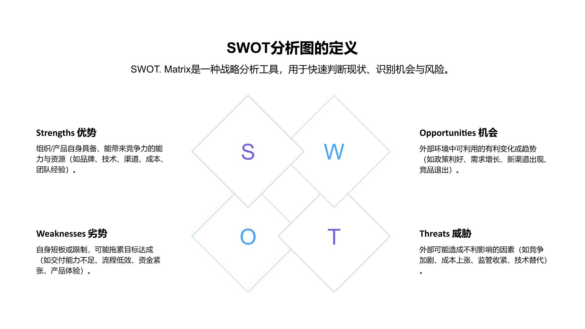 蓝色商务风SWOT 分析PPT模板
