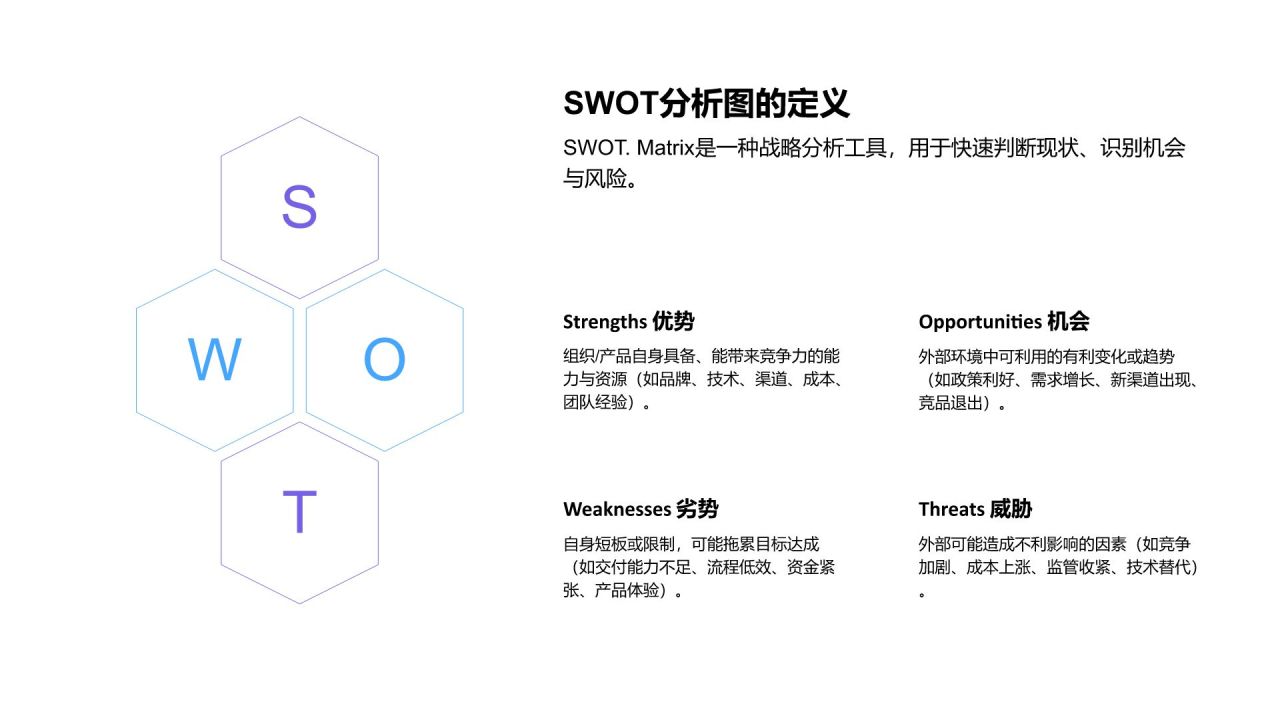 蓝色商务风SWOT 分析PPT模板