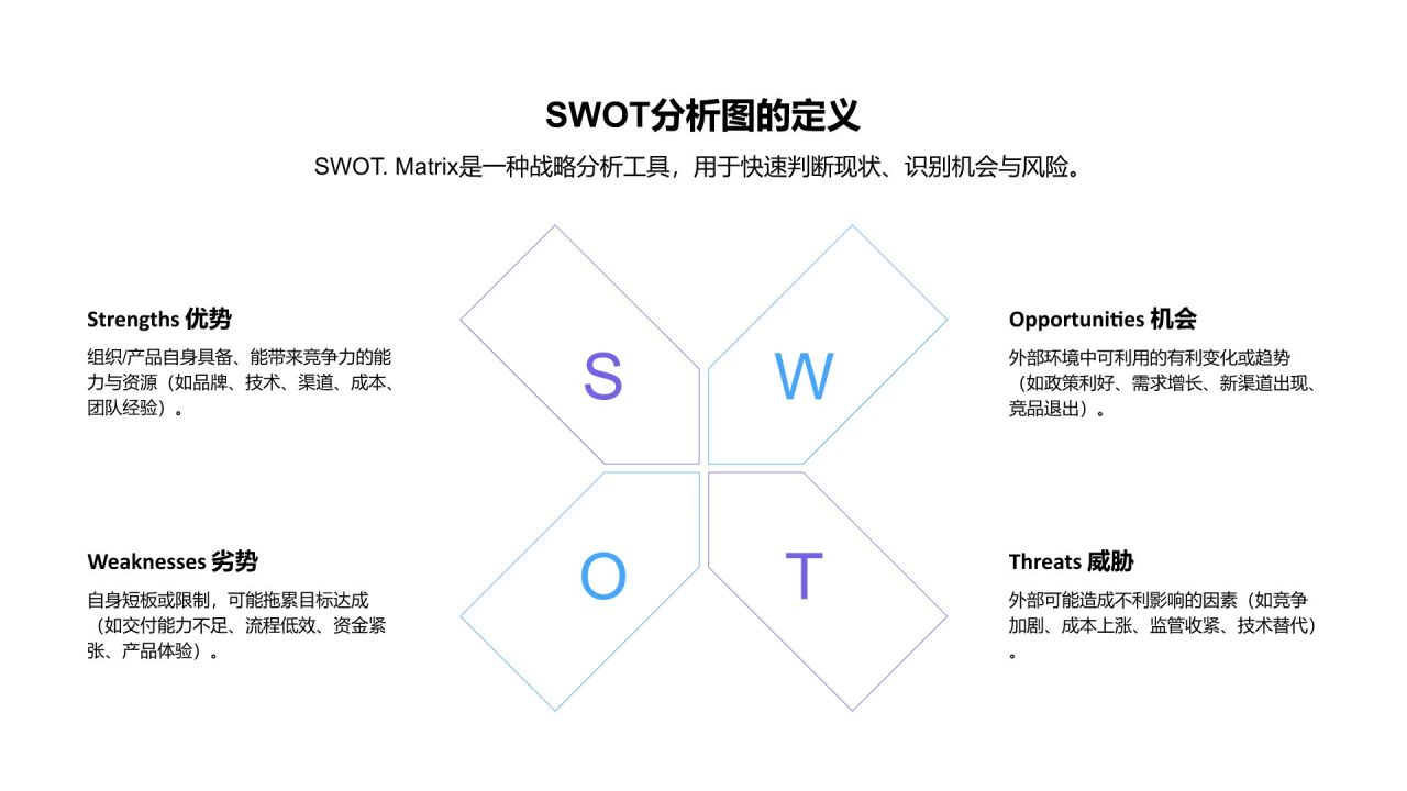 蓝色商务风SWOT 分析PPT模板