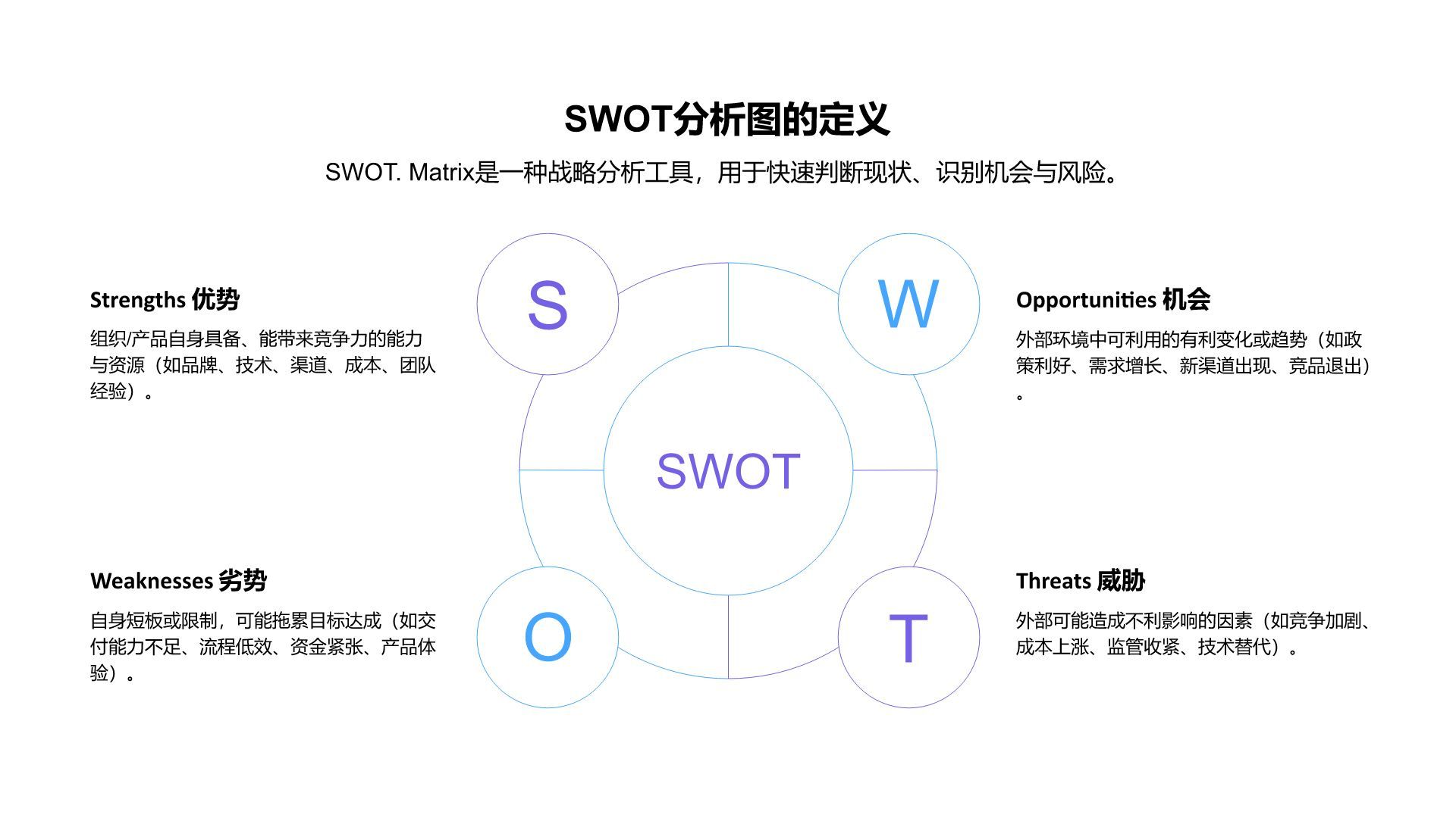 蓝色商务风SWOT 分析PPT模板