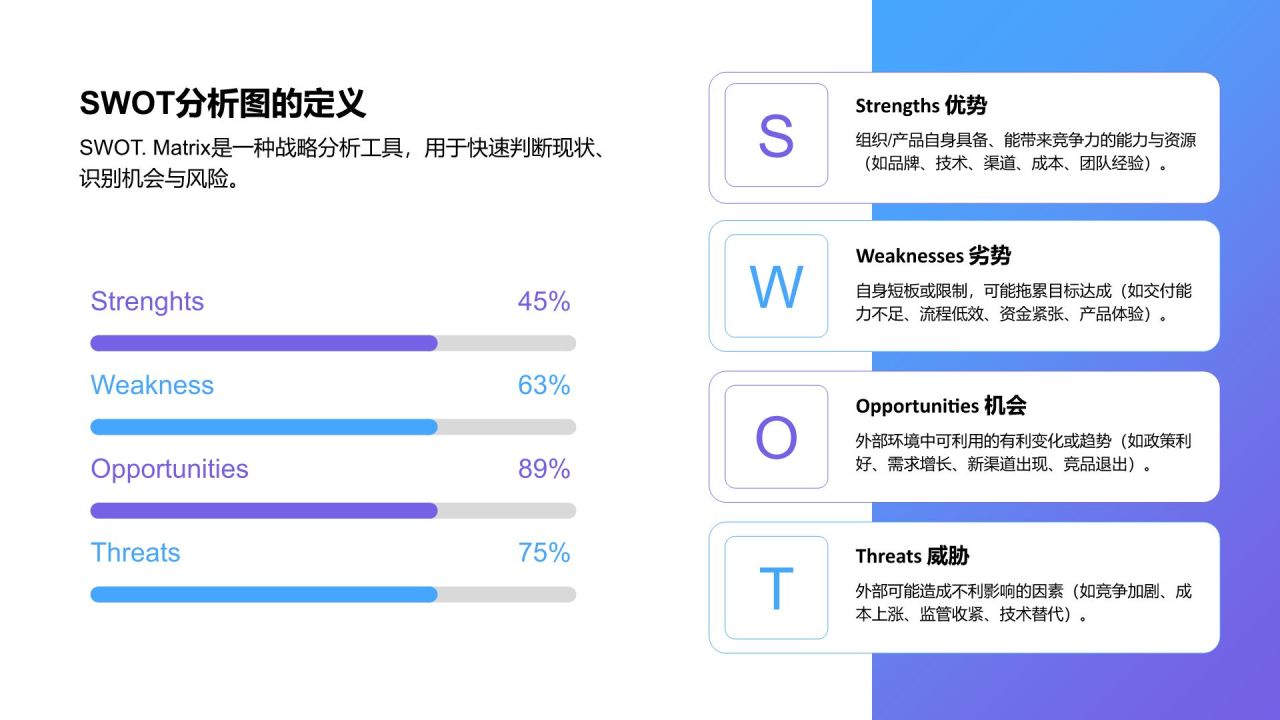 蓝色商务风SWOT 分析PPT模板