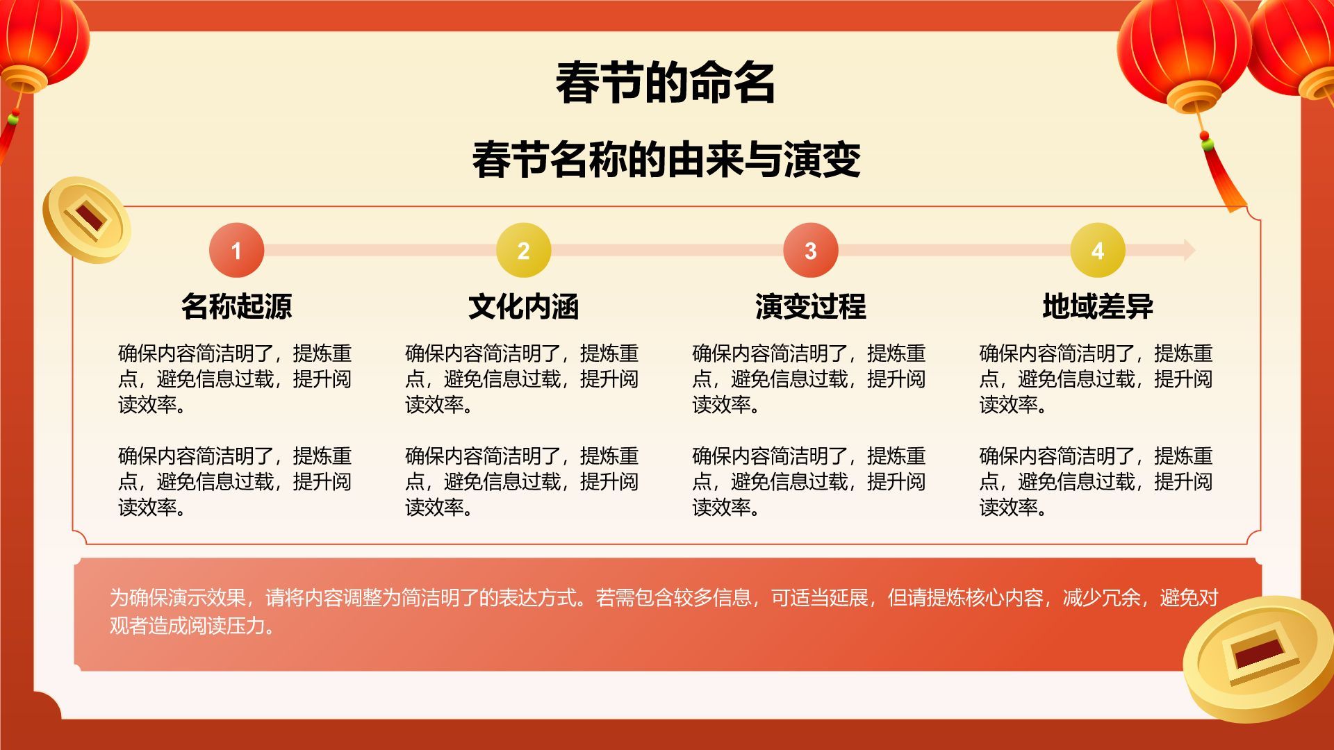 红色喜庆风春节与中国农历新年的象征意义PPT模板