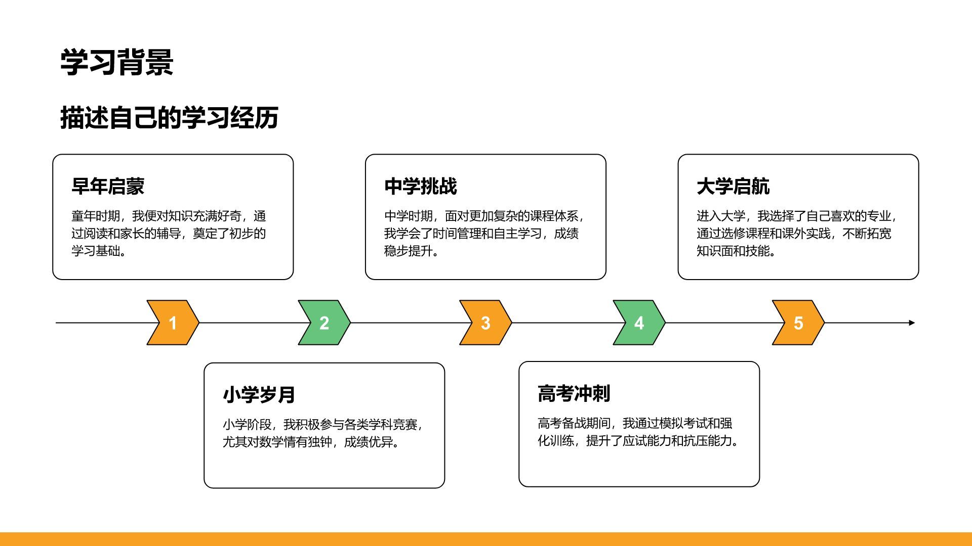 橙色插画风新生自我介绍PPT模板