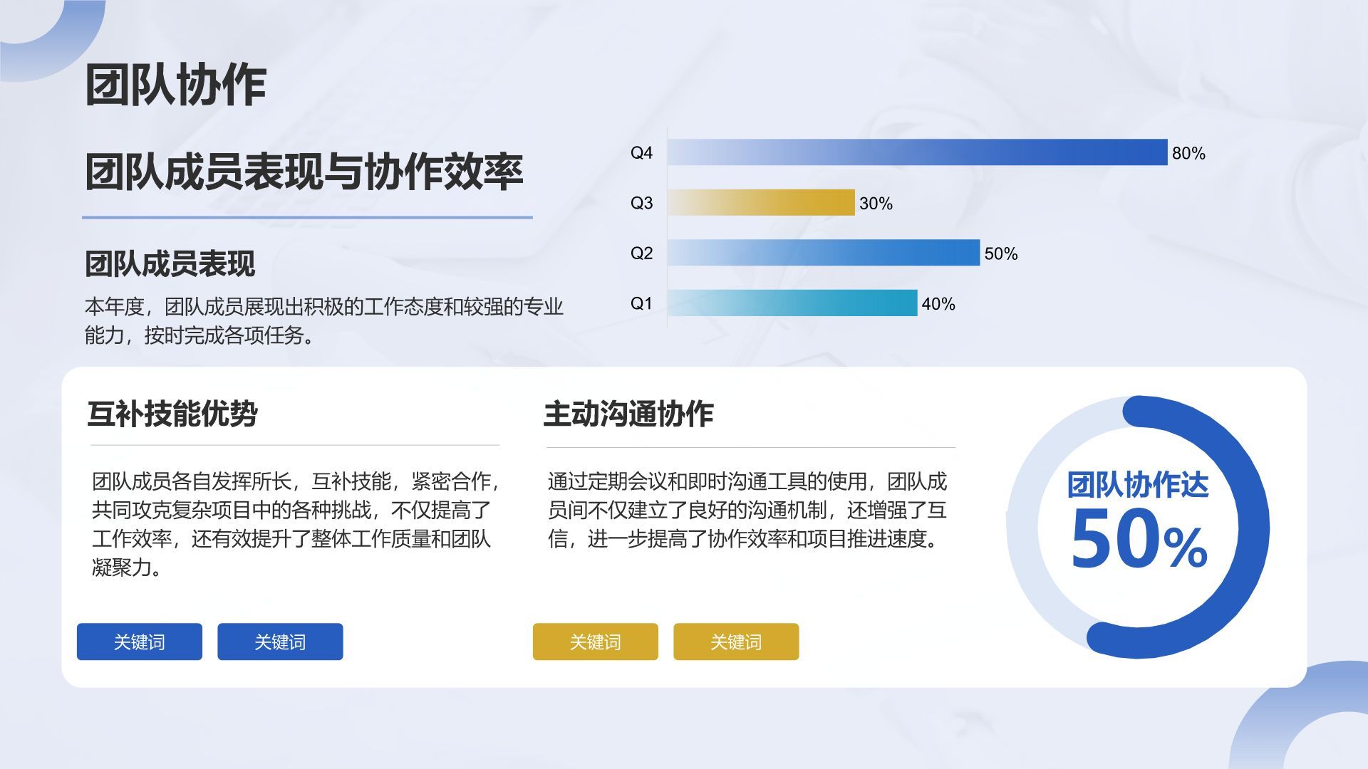 蓝色商务风周工作计划任务PPT模板