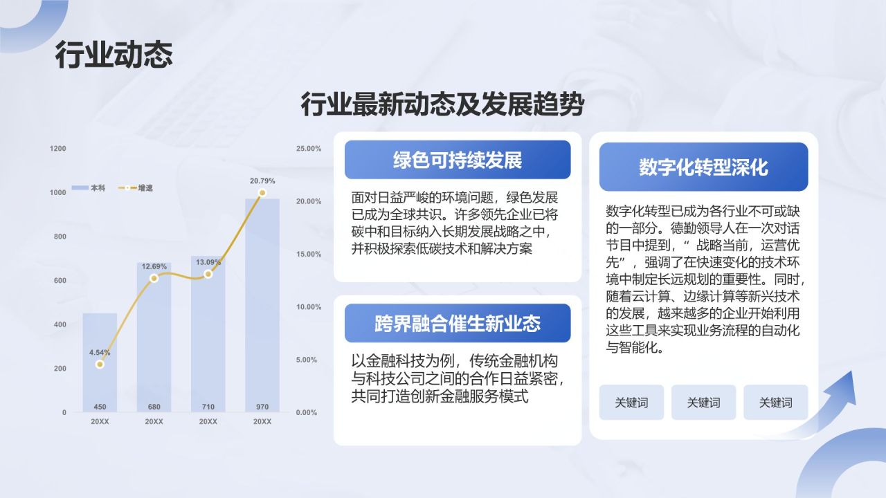 蓝色商务风周工作计划任务PPT模板