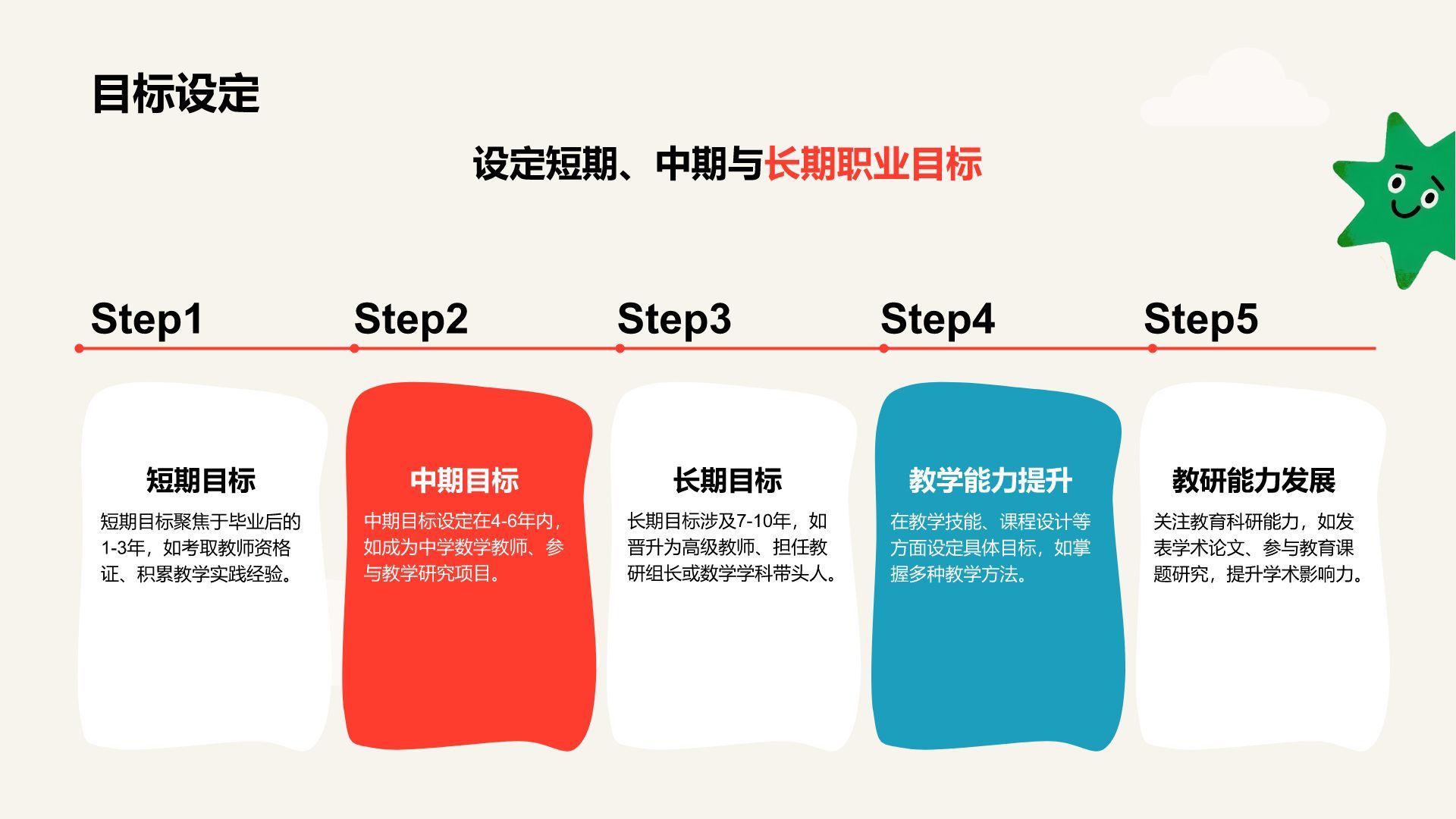 红色卡通风师范数学专业职业生涯规划PPT模板