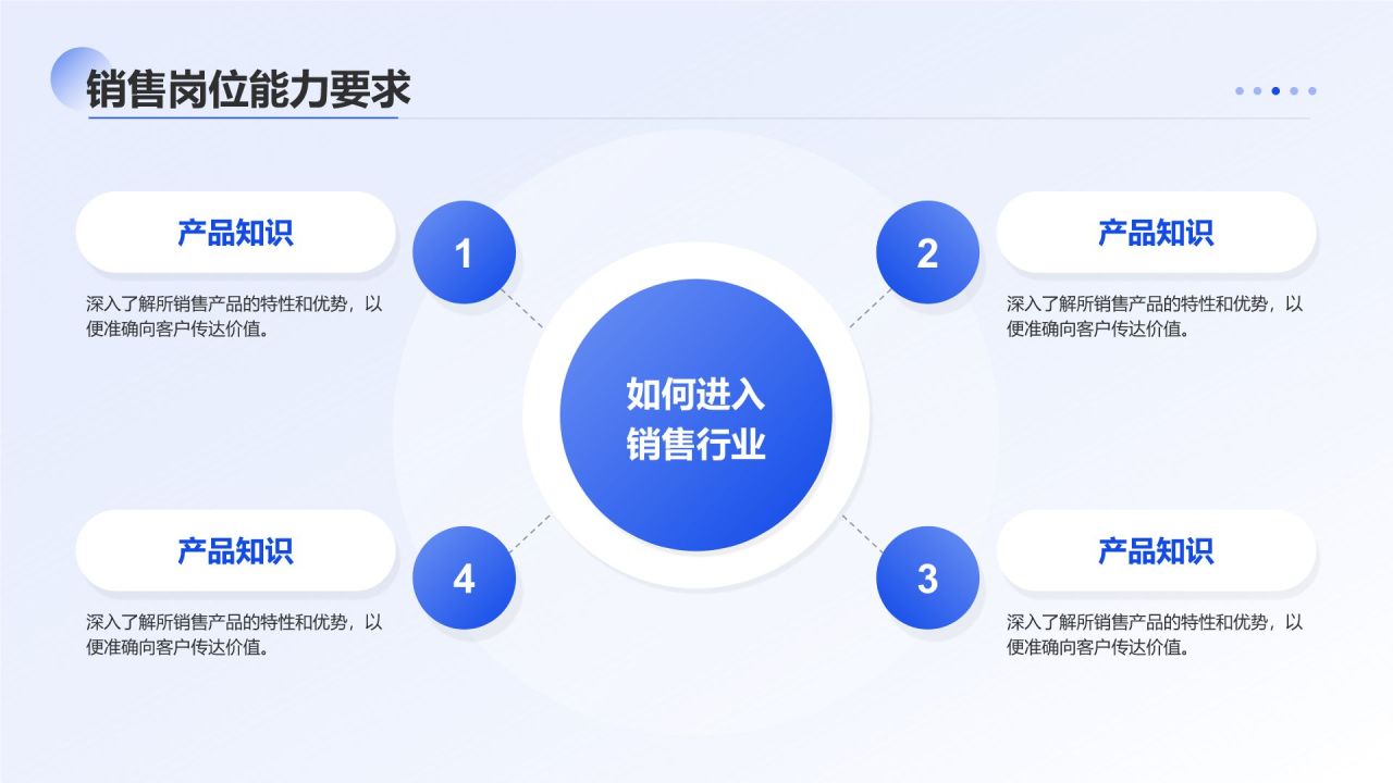 蓝色简约风销售岗位职业规划PPT模板