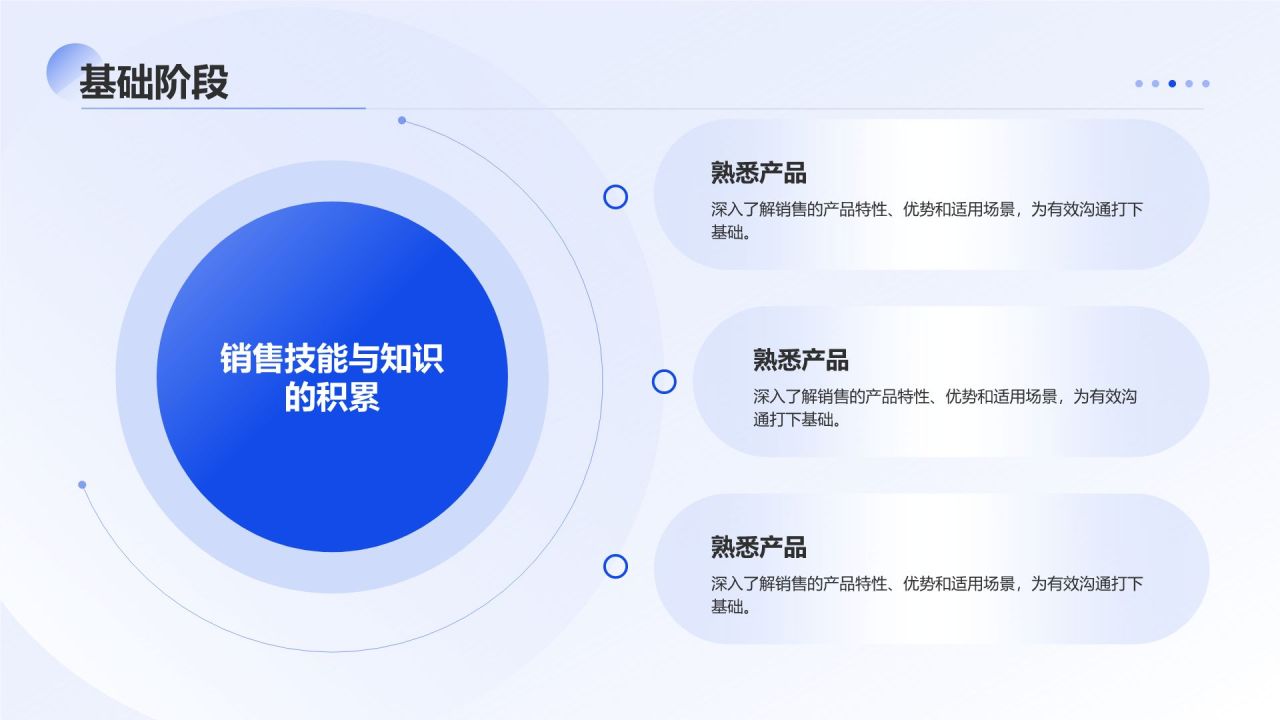 蓝色简约风销售岗位职业规划PPT模板