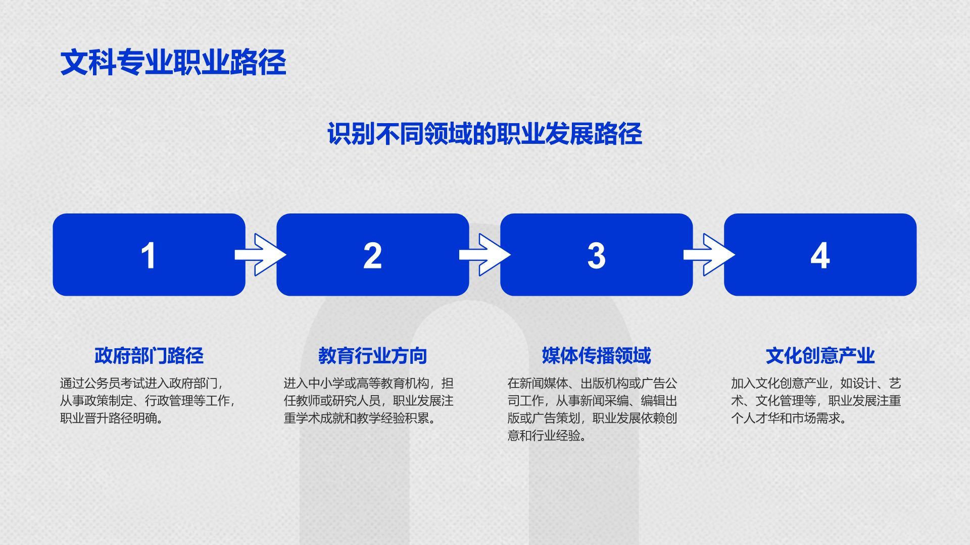 蓝色卡通风文科专业职业生涯规划PPT模板