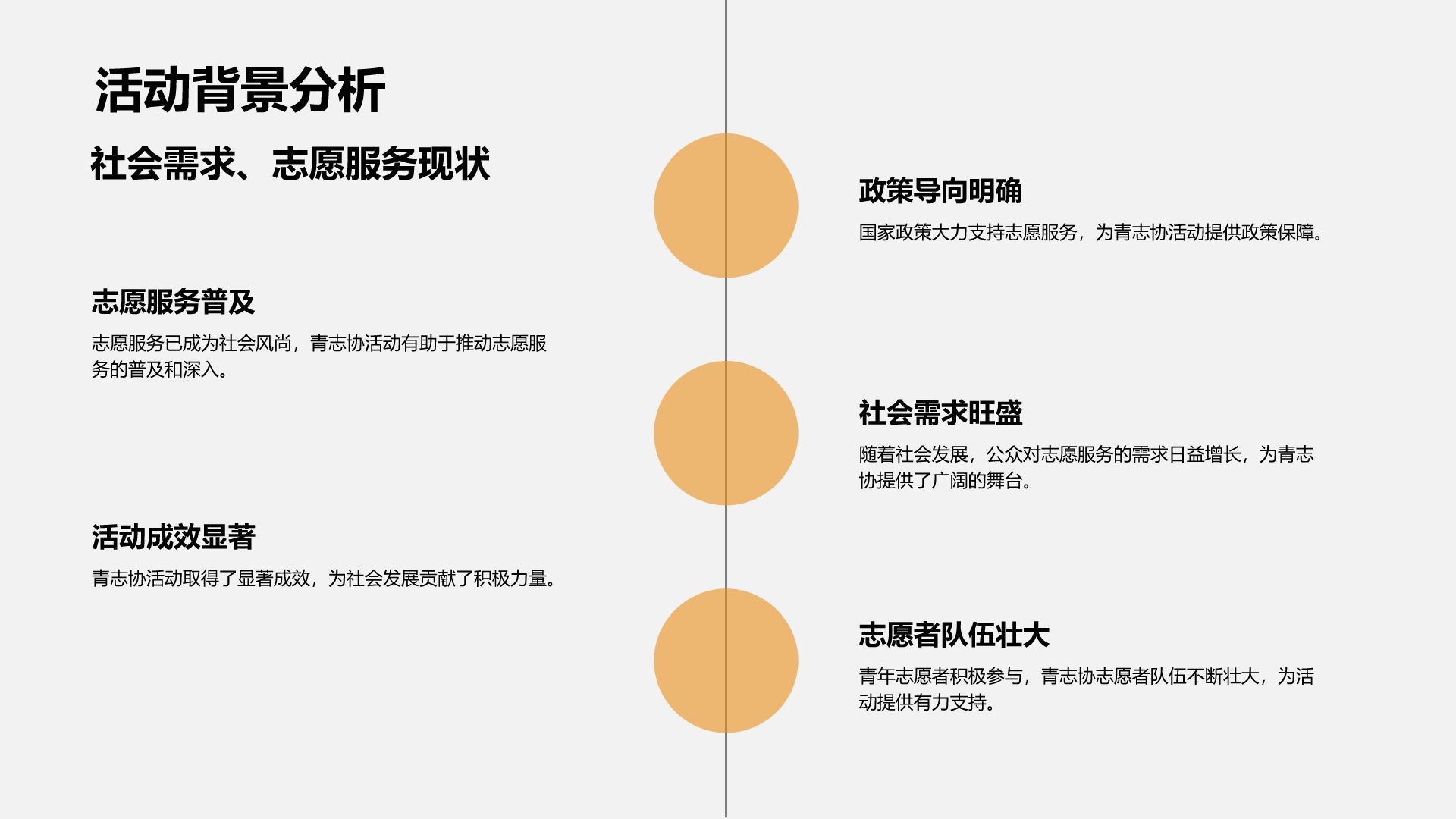橙色商务风青志协志愿服务活动宣传PPT模板