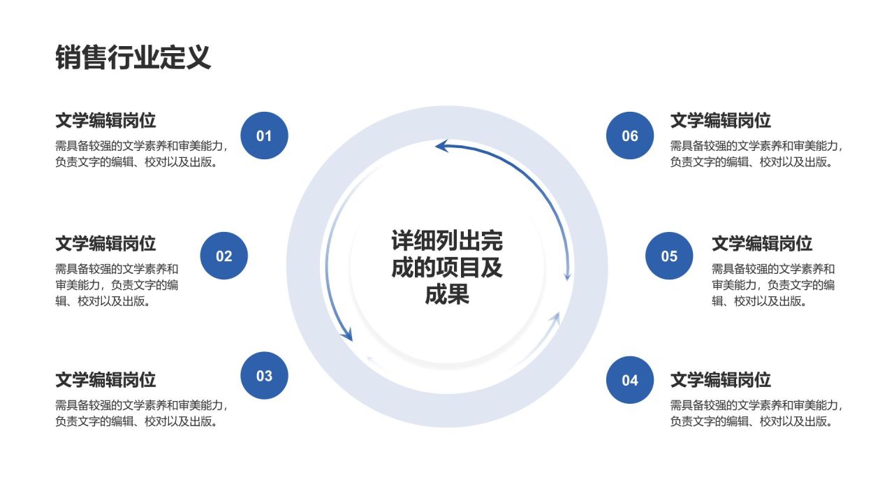 蓝色商务风销售岗位职业规划PPT模板