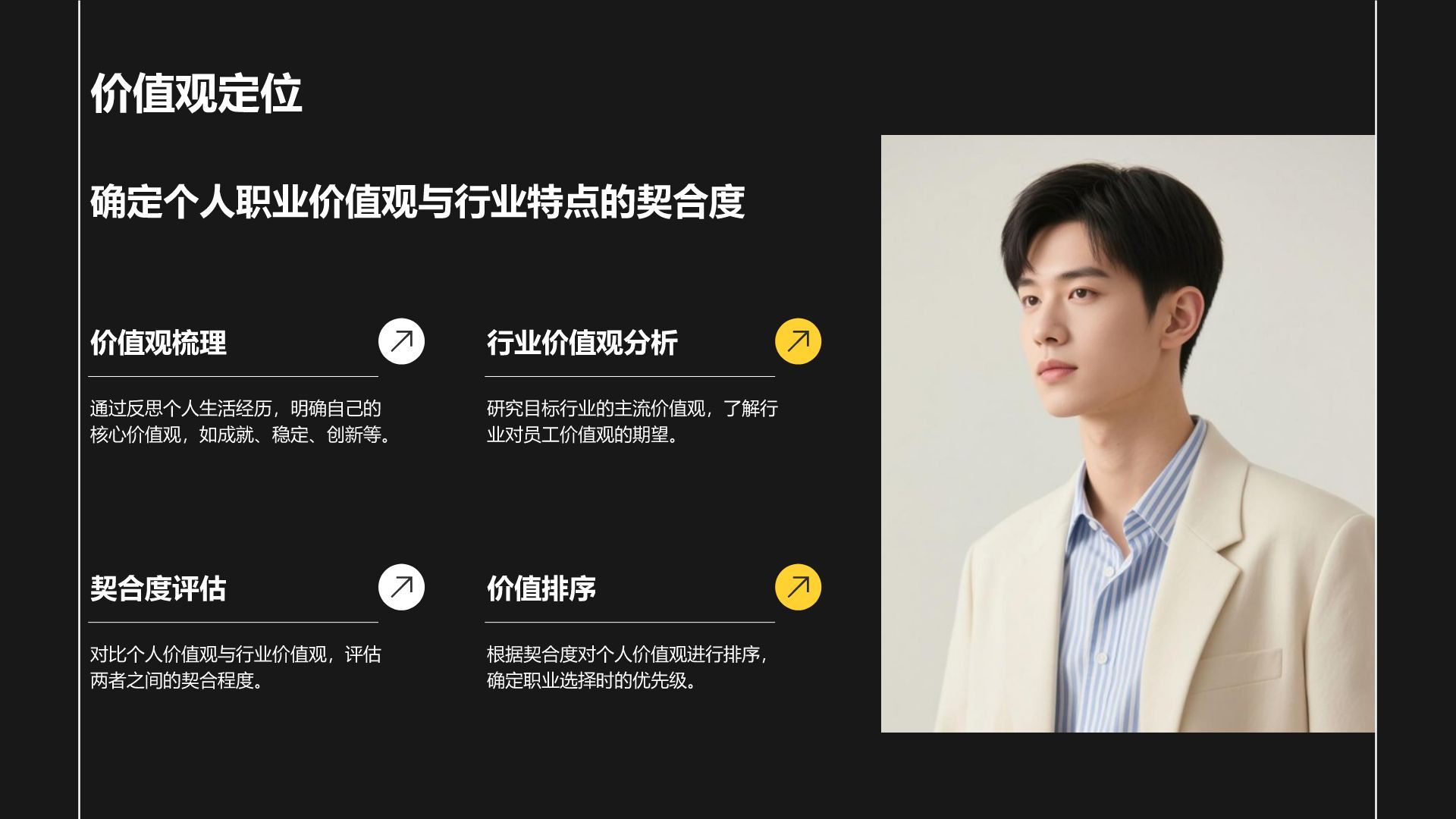 黄色简约风职业生涯规划通用模板PPT模板