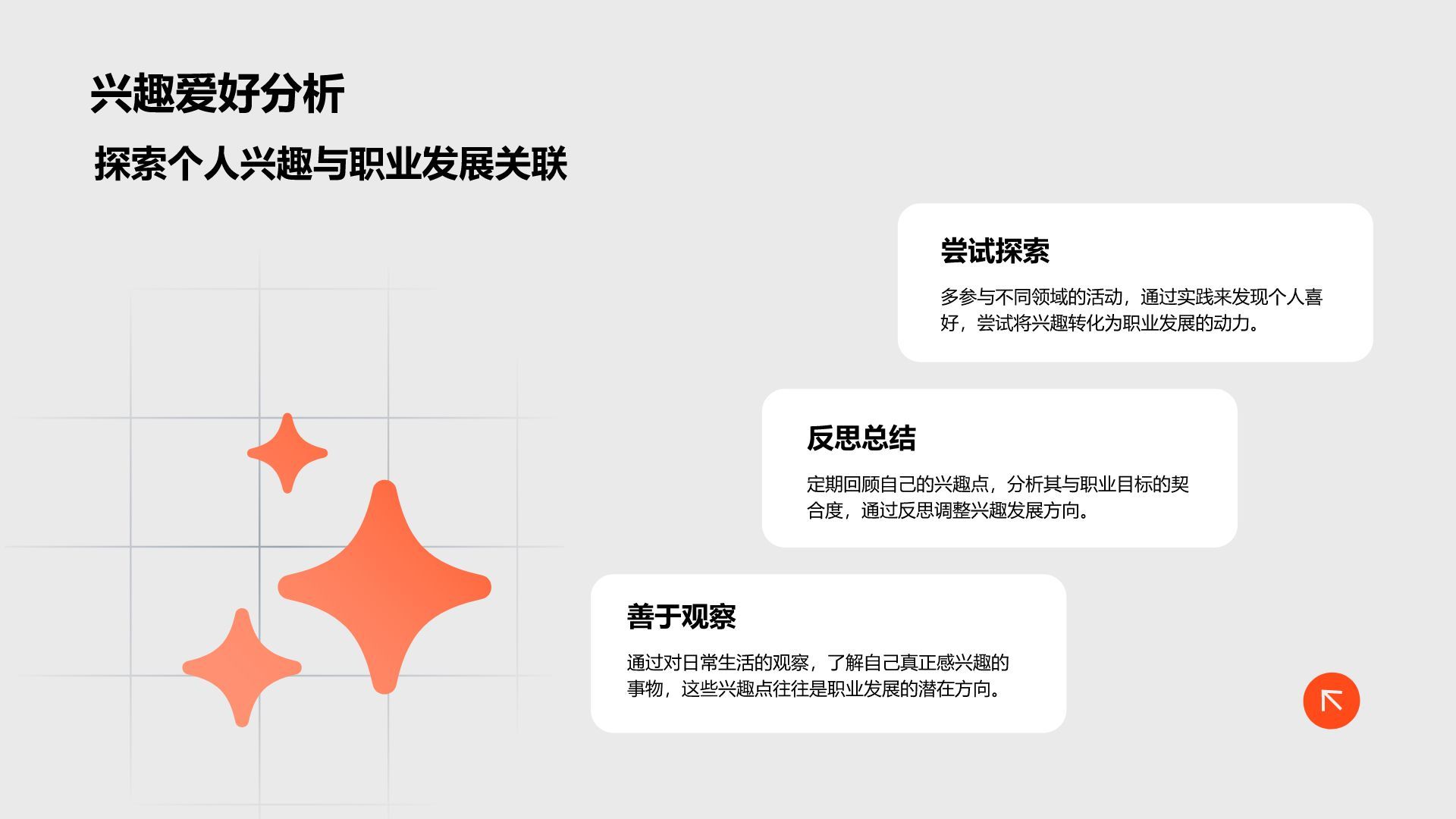 橙色简约风职业生涯规划通用模板PPT模板