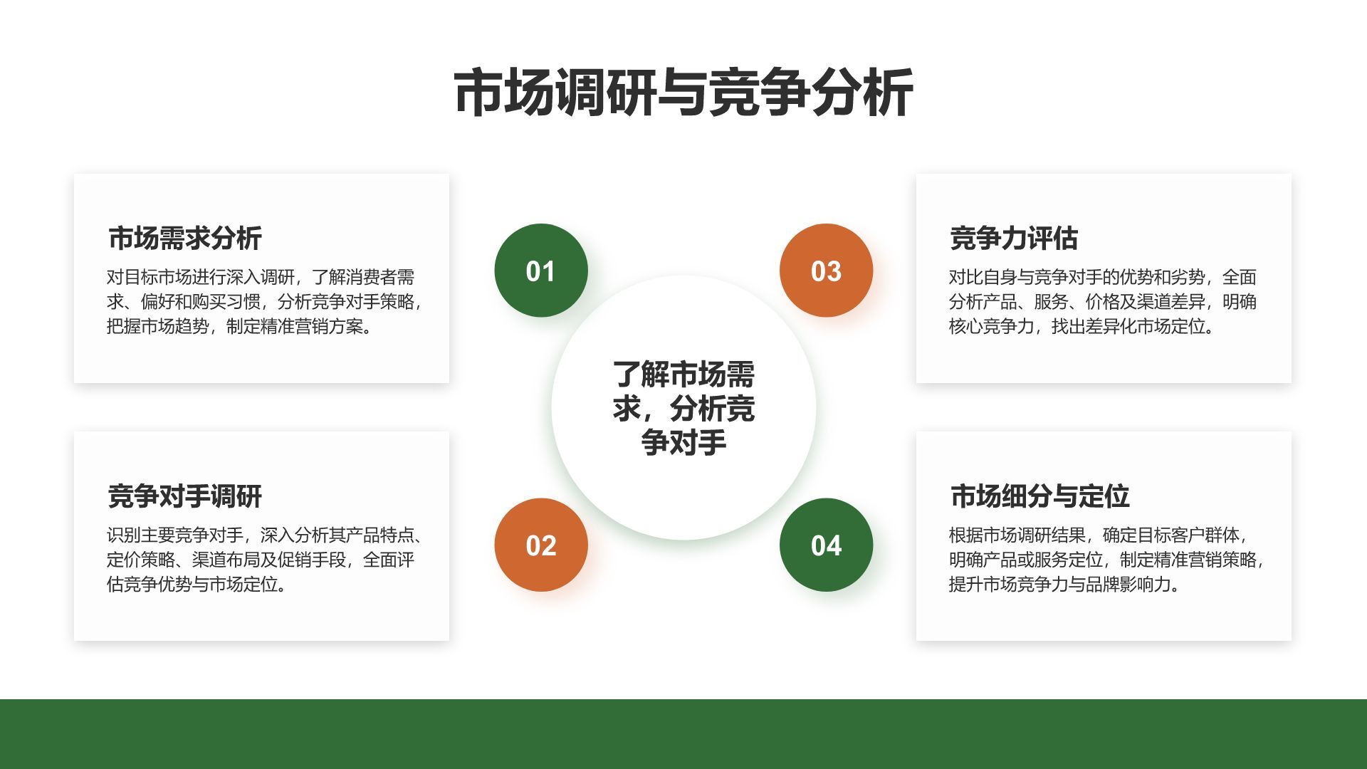 绿色商务风创新创业通用计划书PPT模板