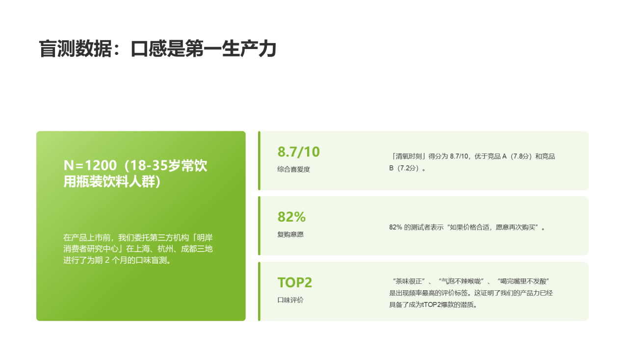 现代商务风纯文字PPT列表