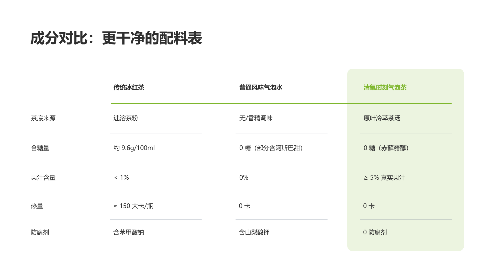 现代商务风纯文字PPT创意图示