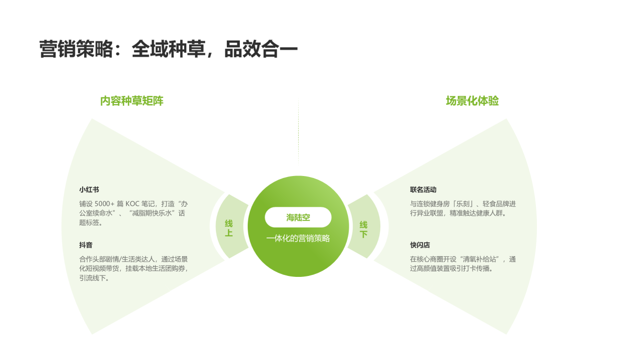 现代商务风纯文字PPT列表