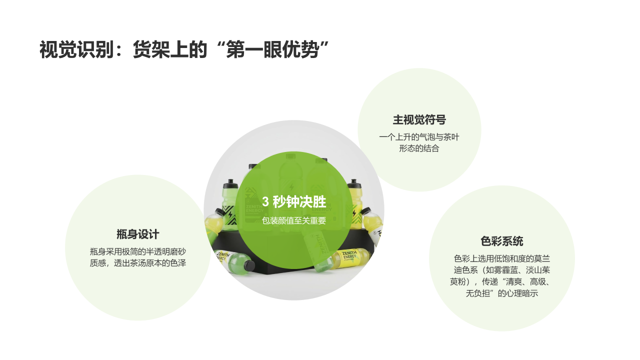 现代商务风含图片PPT列表