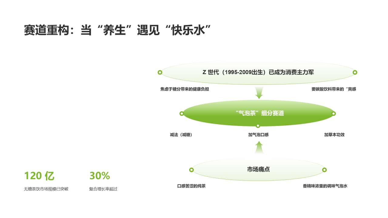 现代商务风纯文字PPT列表