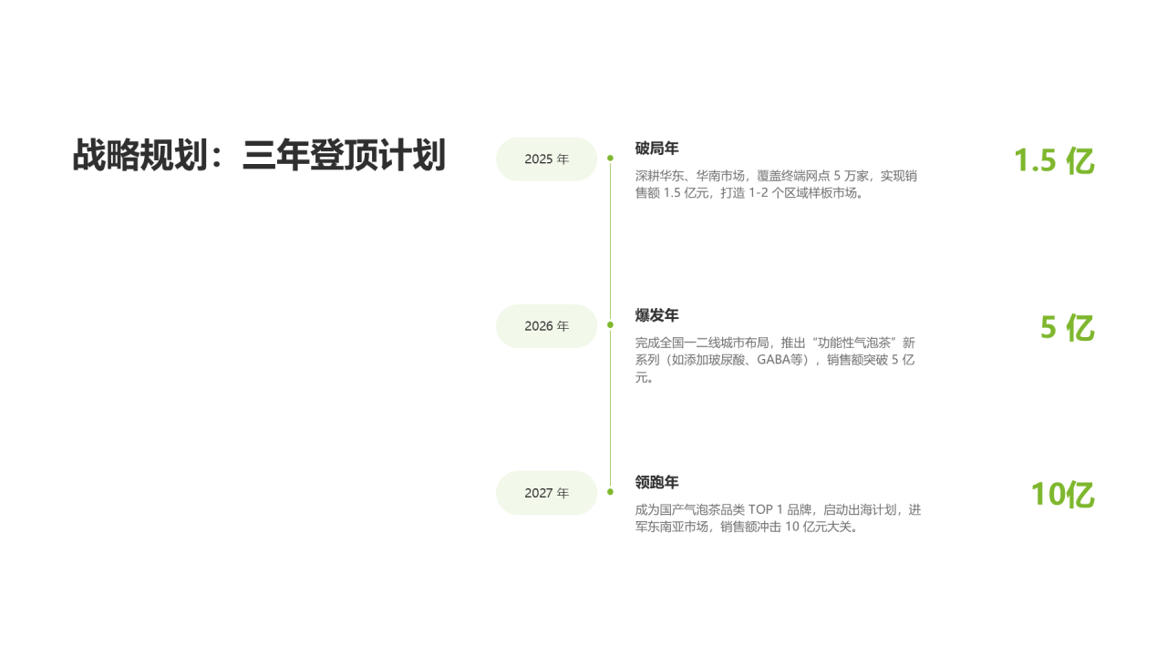 现代商务风纯文字PPT列表