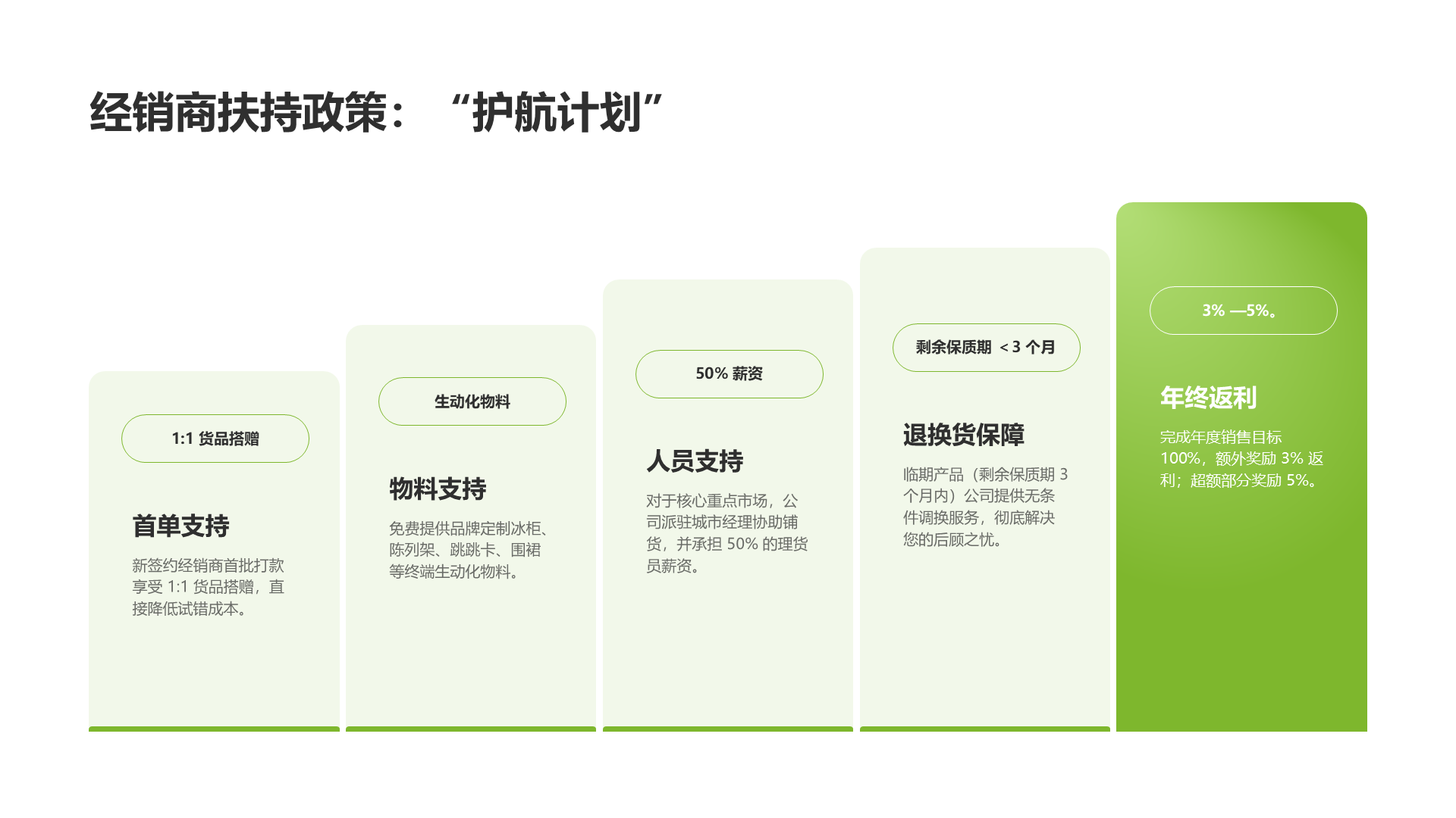 现代商务风纯文字PPT列表