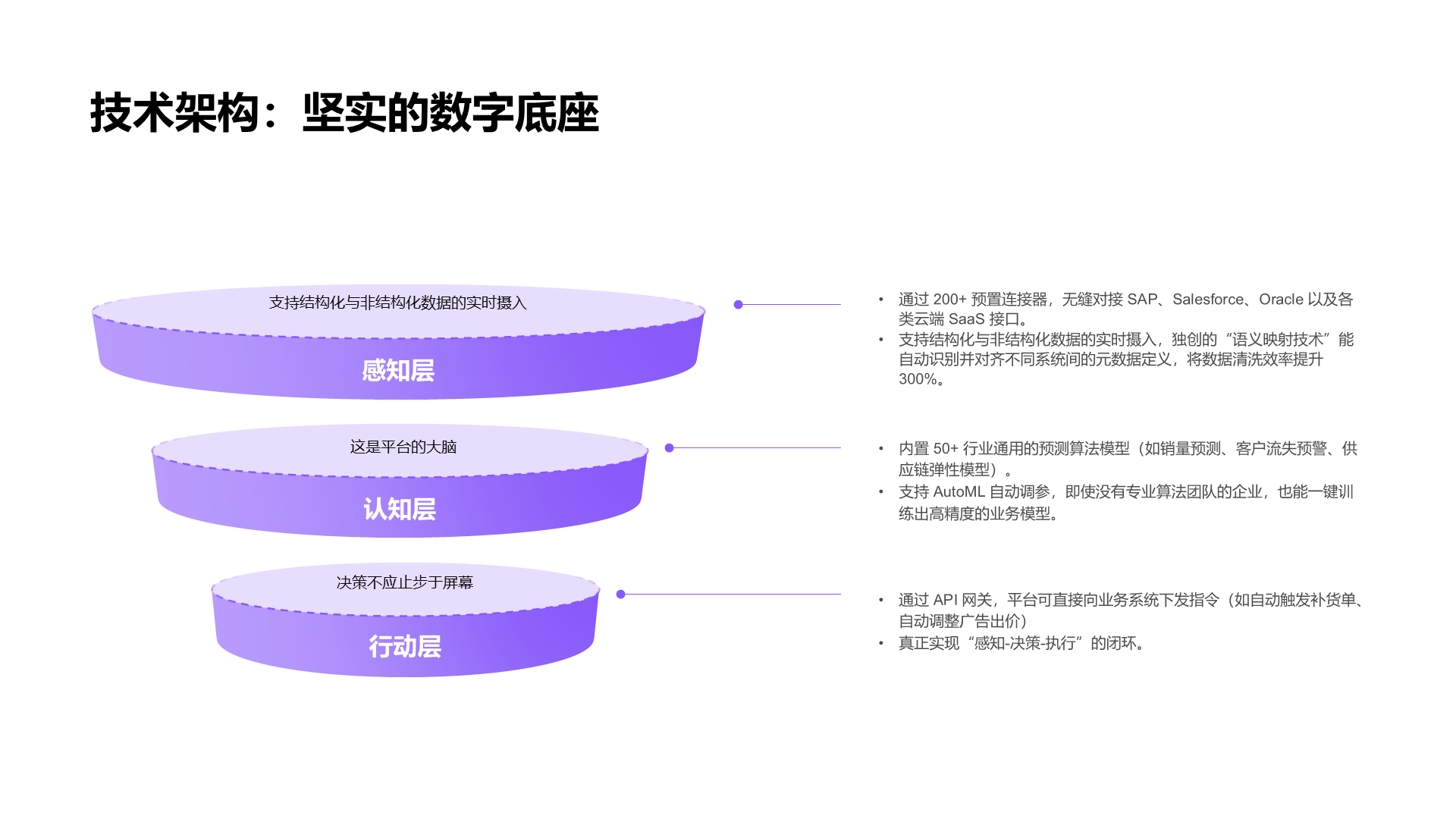 科技风纯文字PPT列表